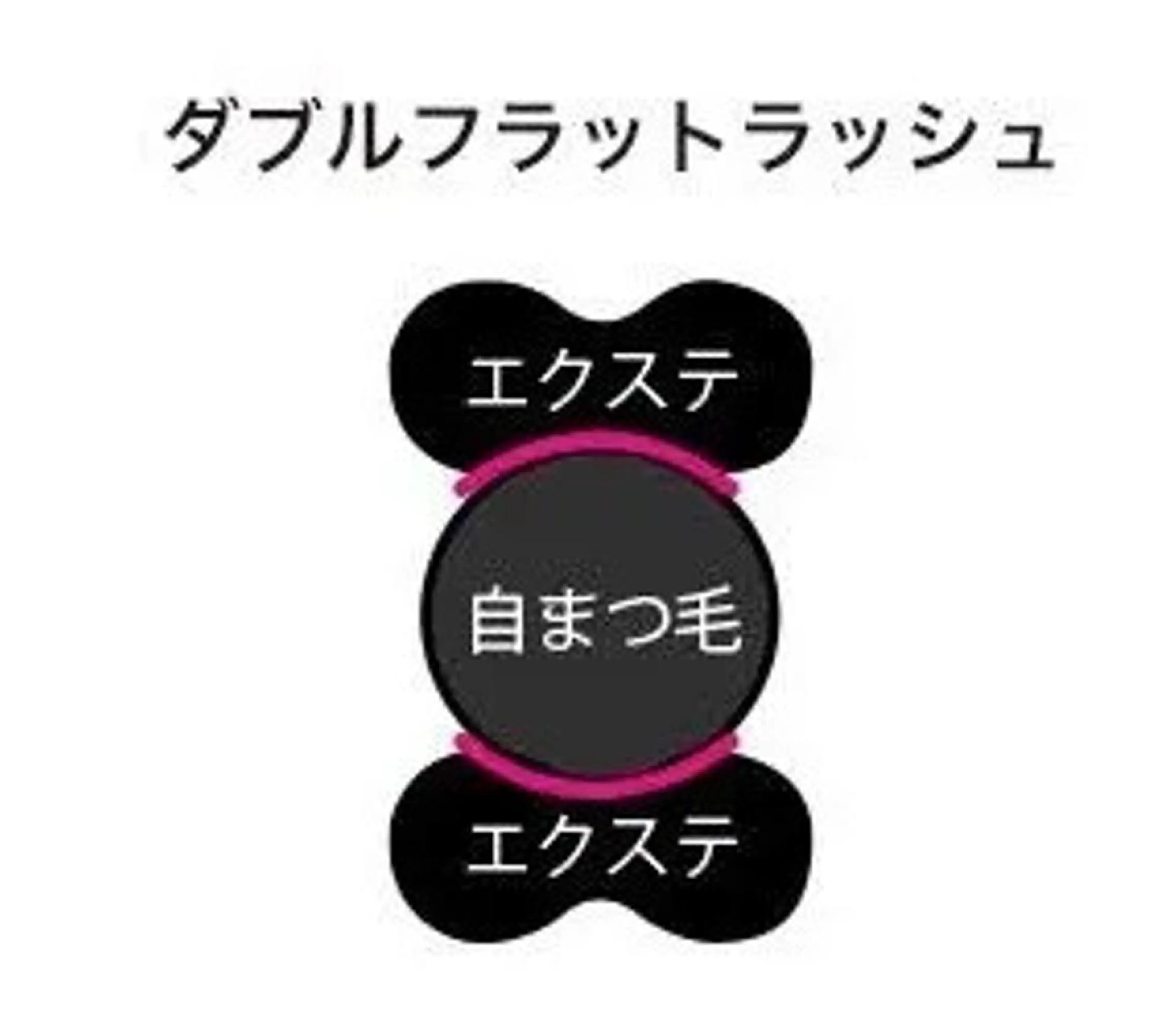 マツエク・マツパ Lash by foi新宿のマツエク・マツパデザイン