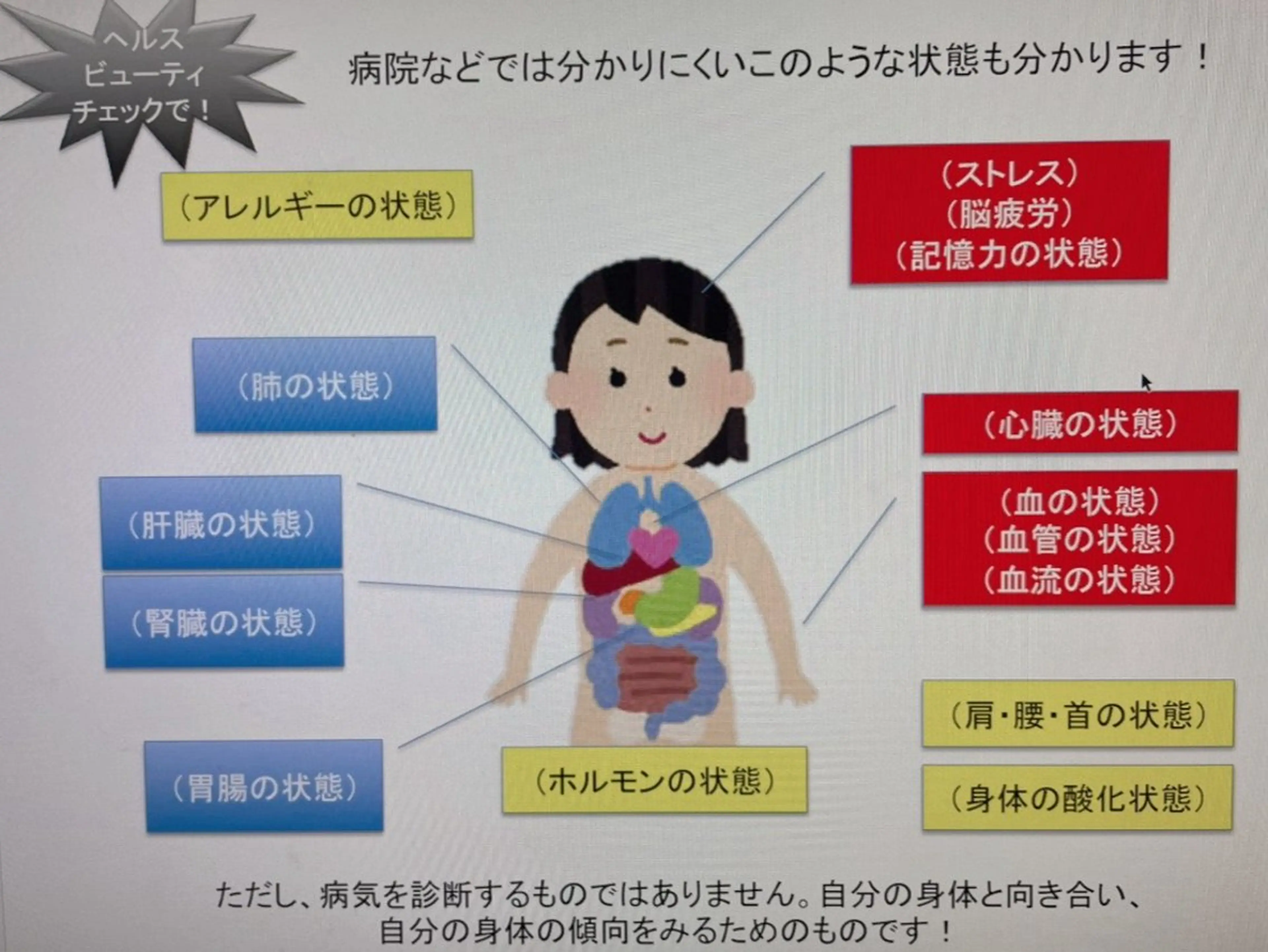 《ミニモ価格》お試し身体の免疫チェッカー💻の写真