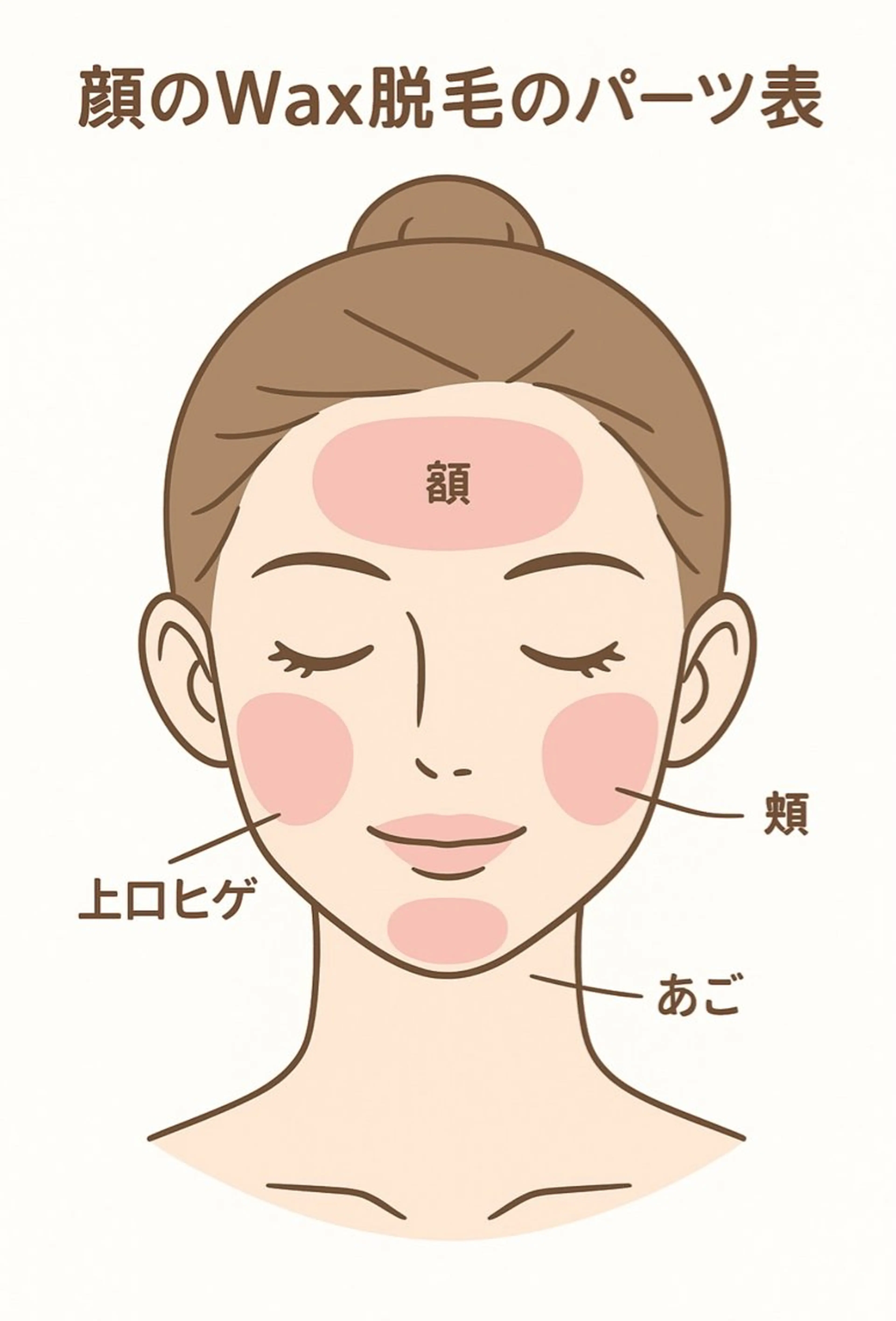 セレクトフェイシャルWax脱毛⭐︎1カ所の写真