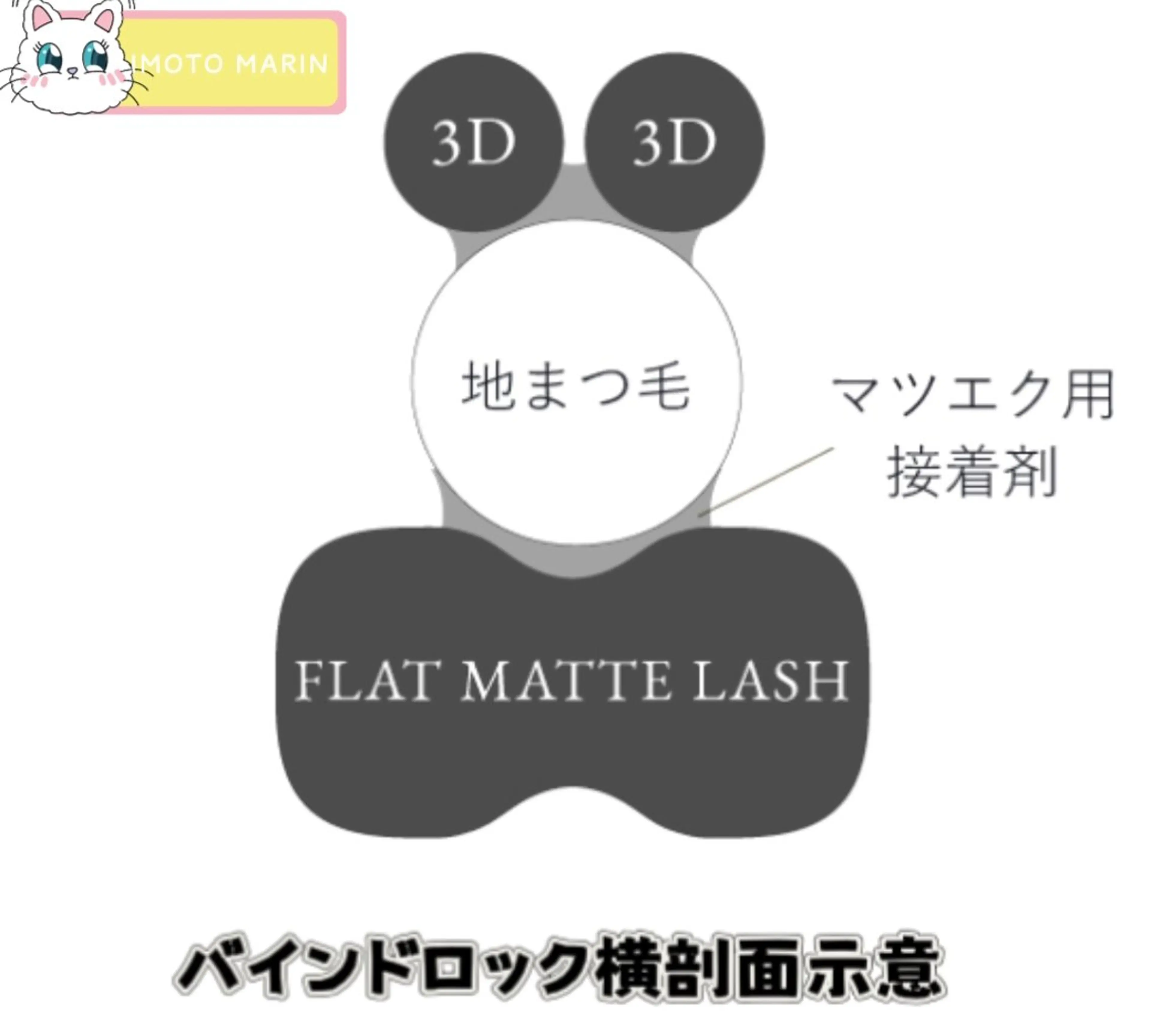 マツエク・マツパ 井本 真凜のマツエク・マツパデザイン