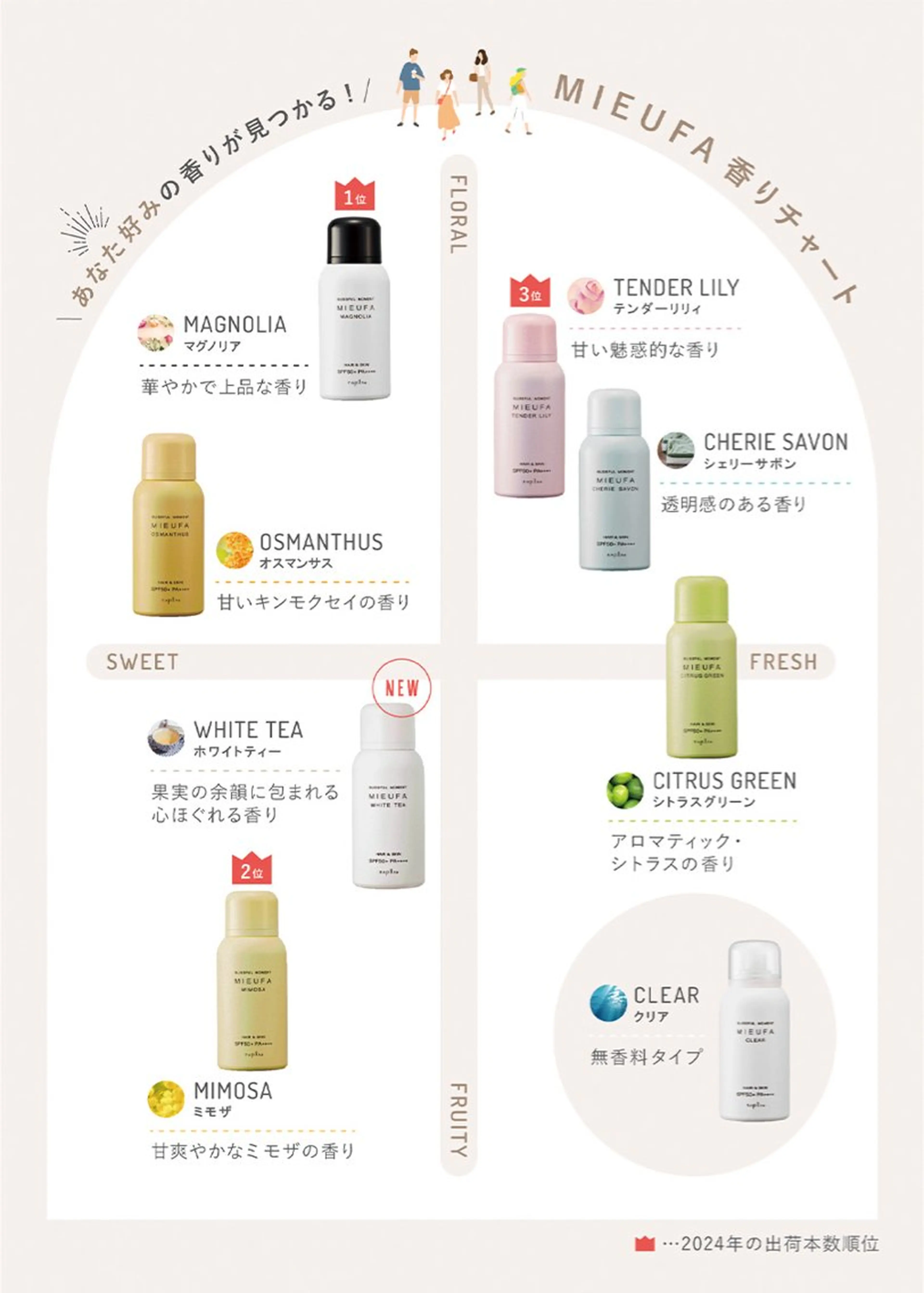 チーフデザイナー 木部のヘアスタイル