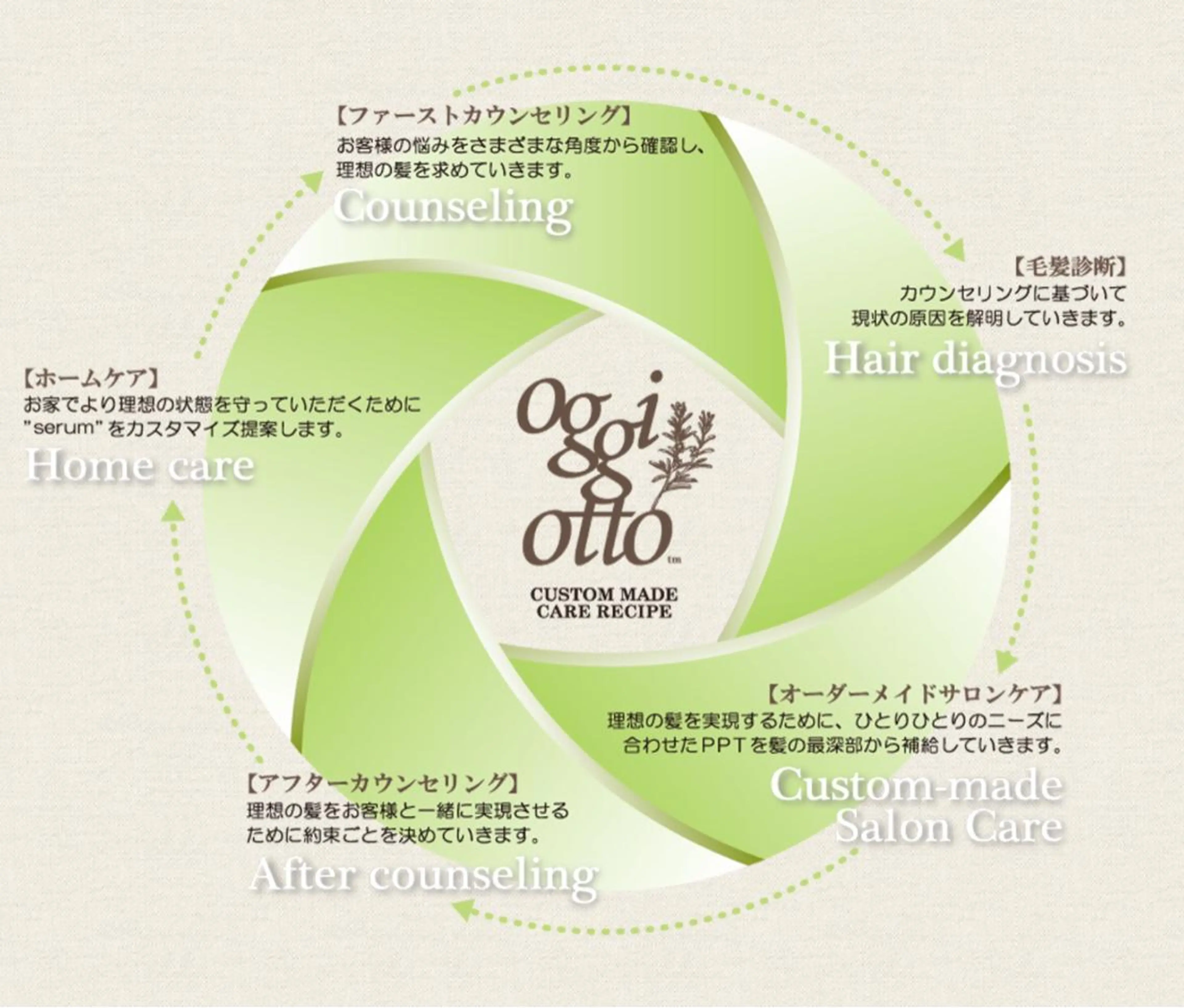 濱川 良栄のヘアスタイル