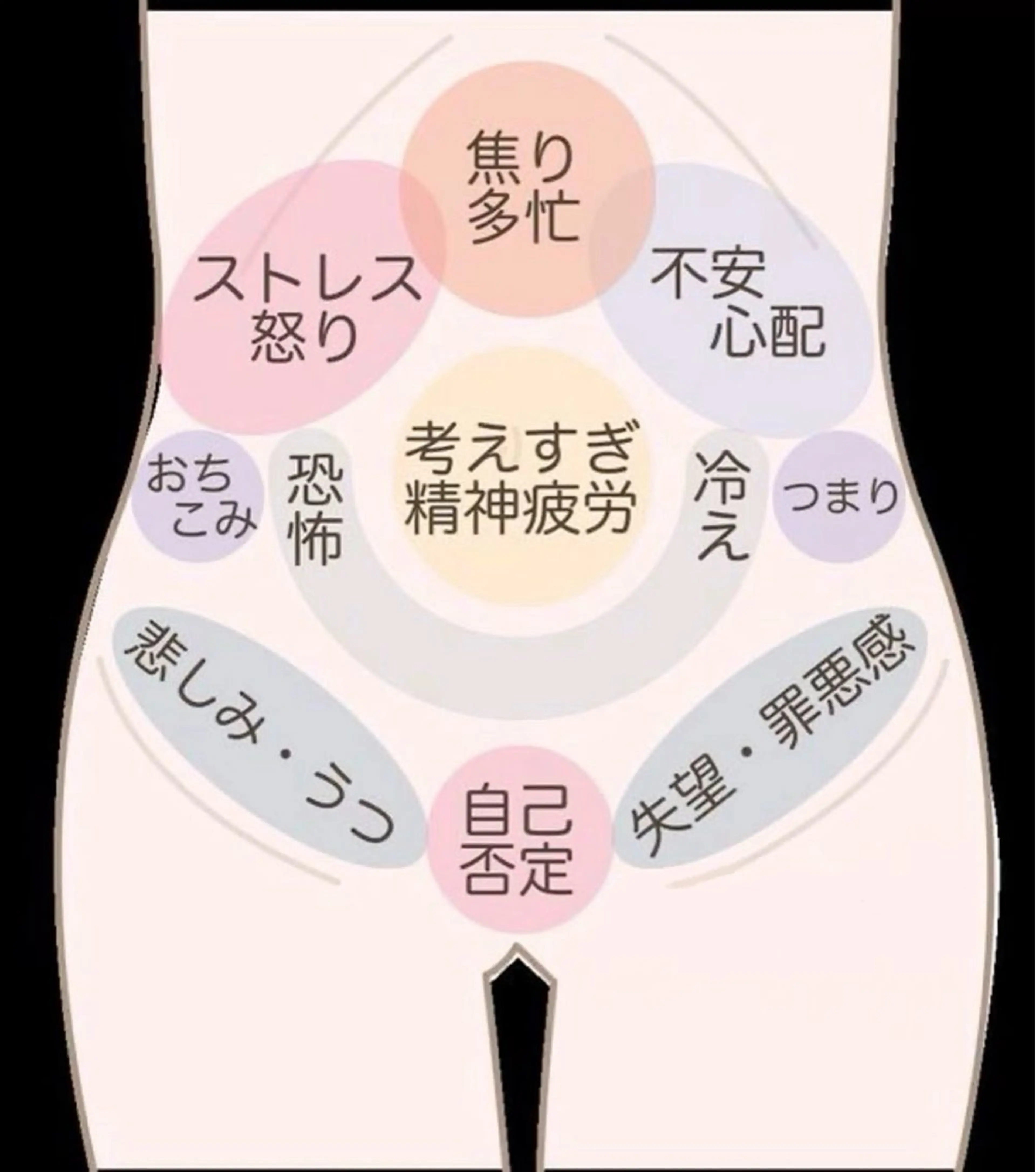 即効◎イライラしやすい方に必見!!腰痛&肩凝り&お尻のたるみにも!!(心と身体の疲労回復コース) 通常30,000円⇒の写真