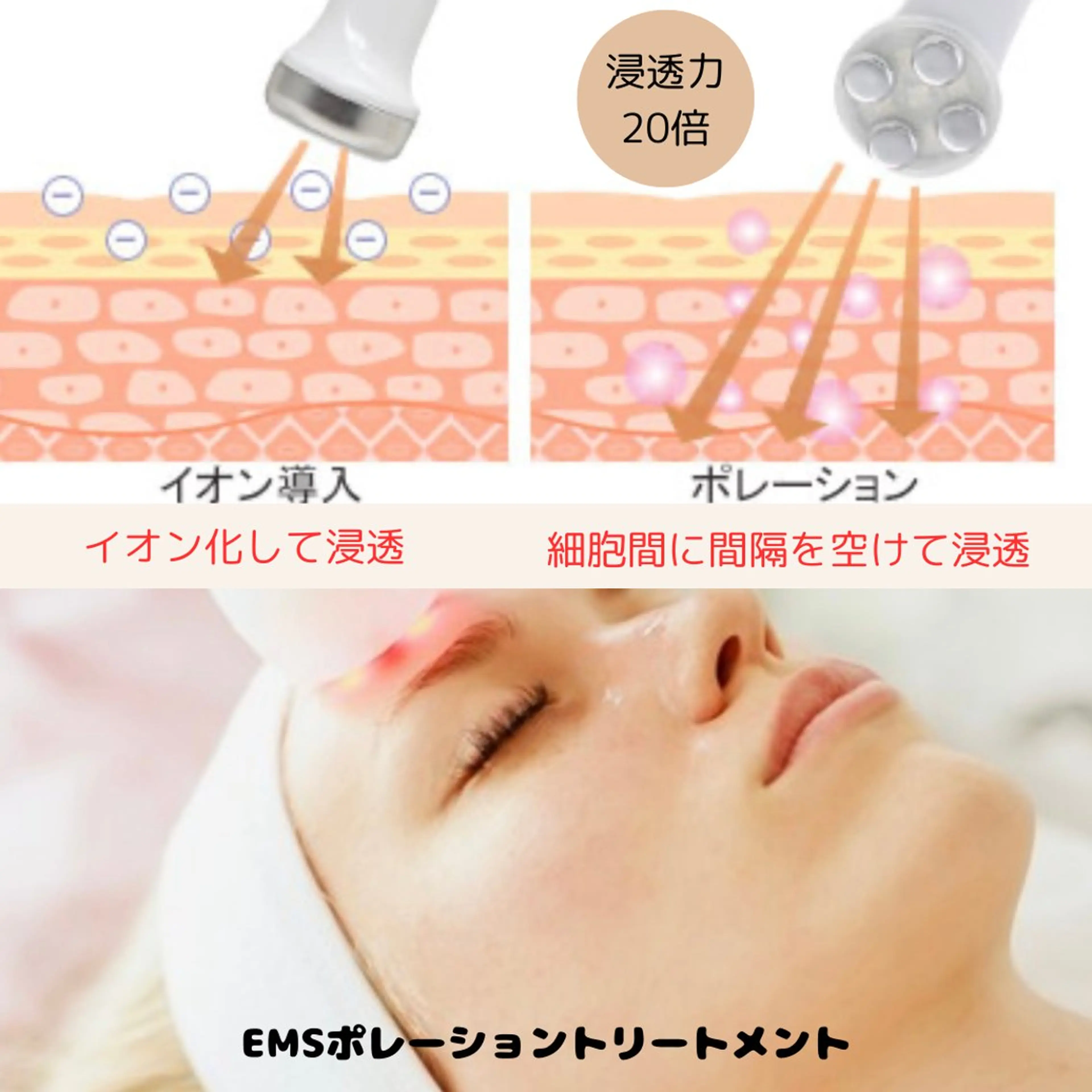 【速攻美肌】【リフト】emsポレーション導入エステ❣️乾燥・敏感肌・シワ・ニキビ・肌荒れ・タルミに！輝く水光肌への写真