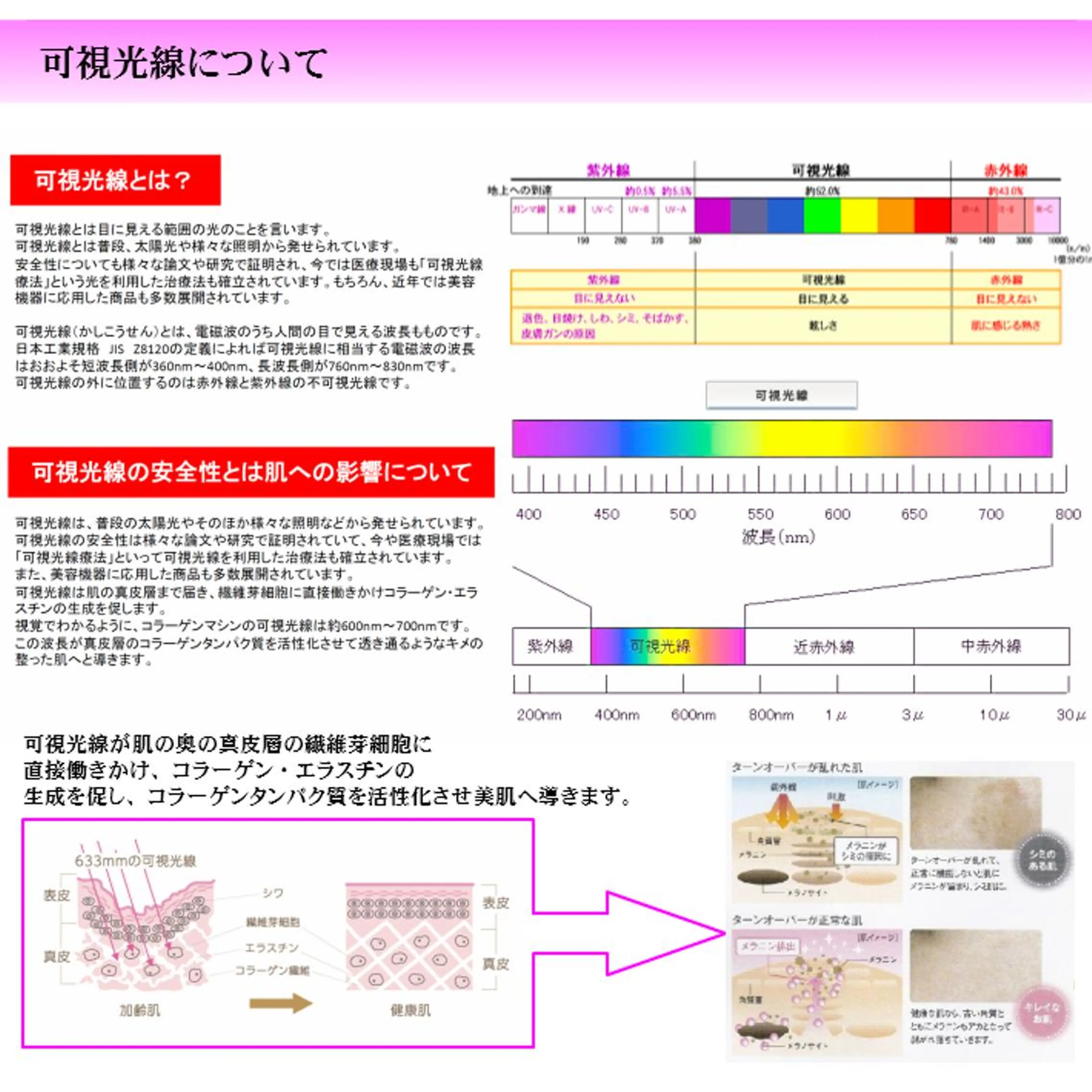 小田 登子のエステ・リラクイメージ