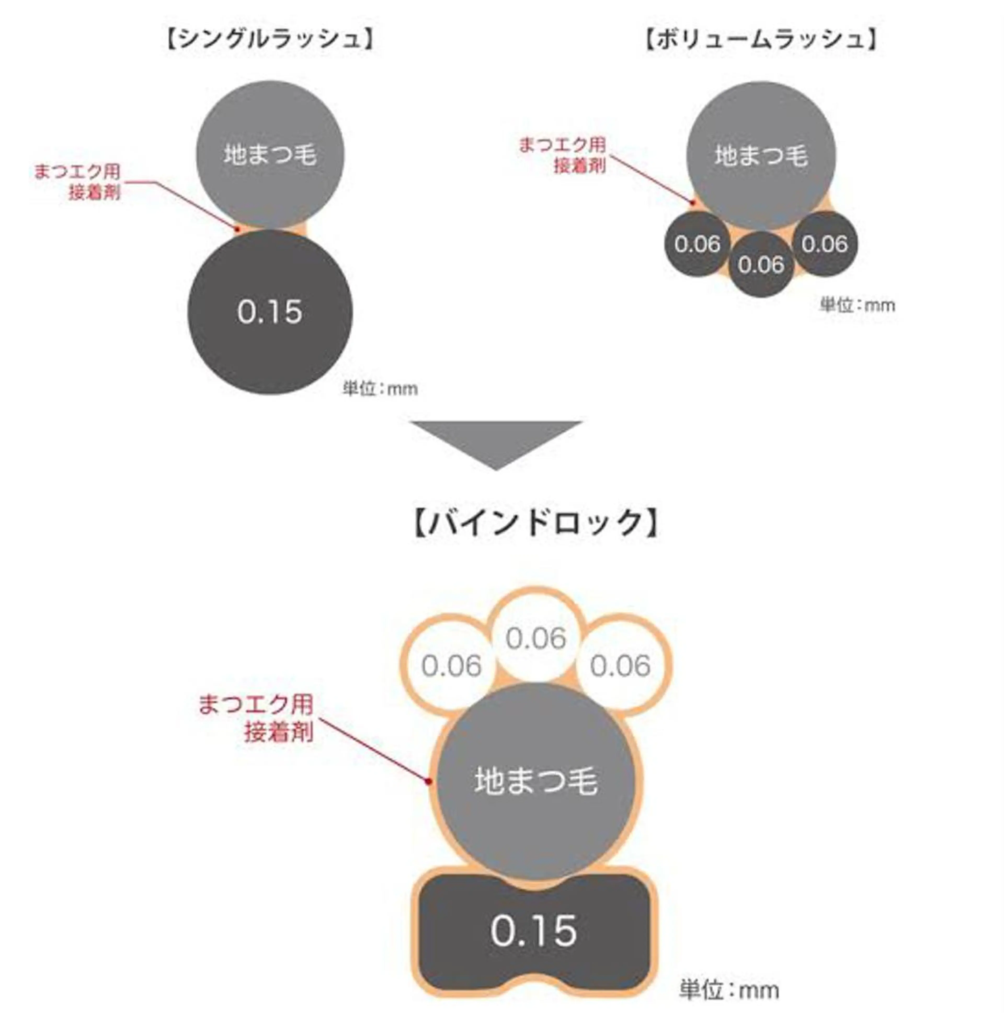 マツエク・マツパ バインドロック 束感まつ毛 フラットラッシュ ボリュームラッシュ eyelist🌙 natsumiのマツエク・マツパデザイン
