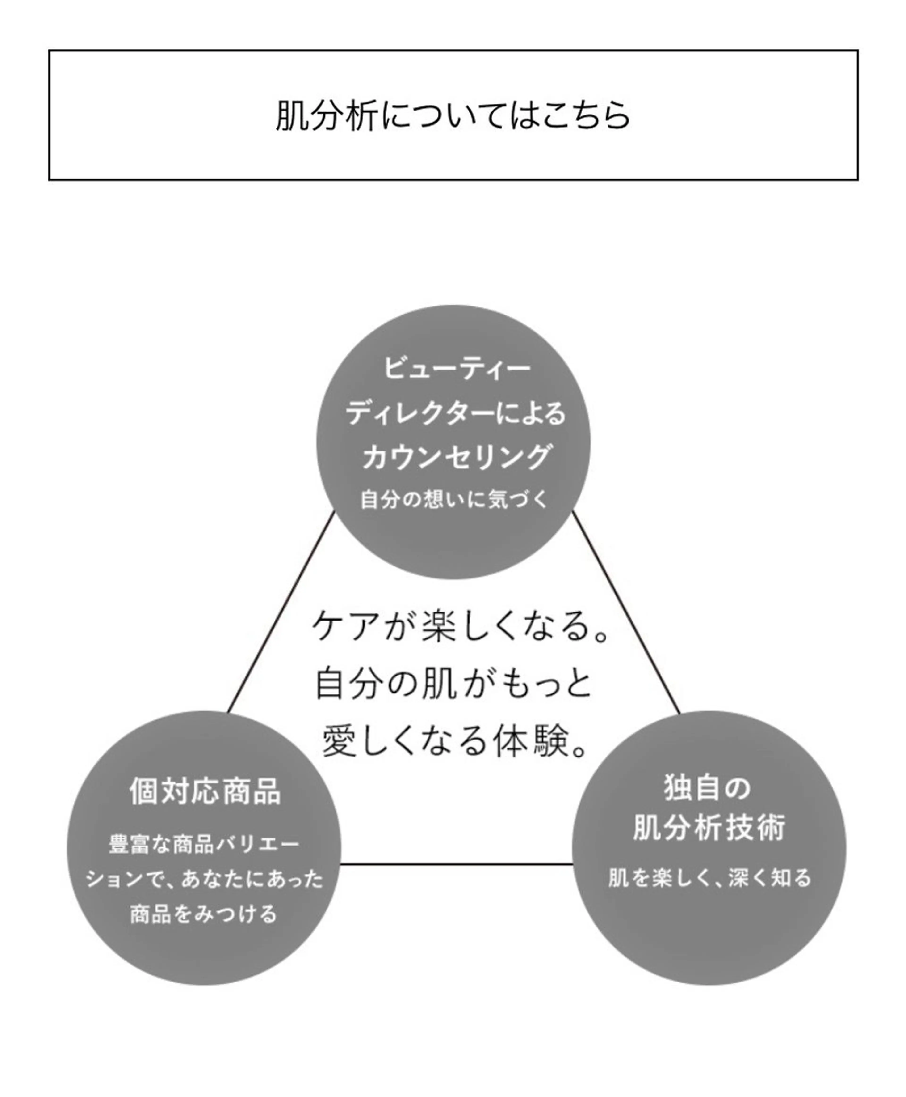 POLA柳津店所属・井口 ゆかり❁¨̮のエステ・リラクイメージ