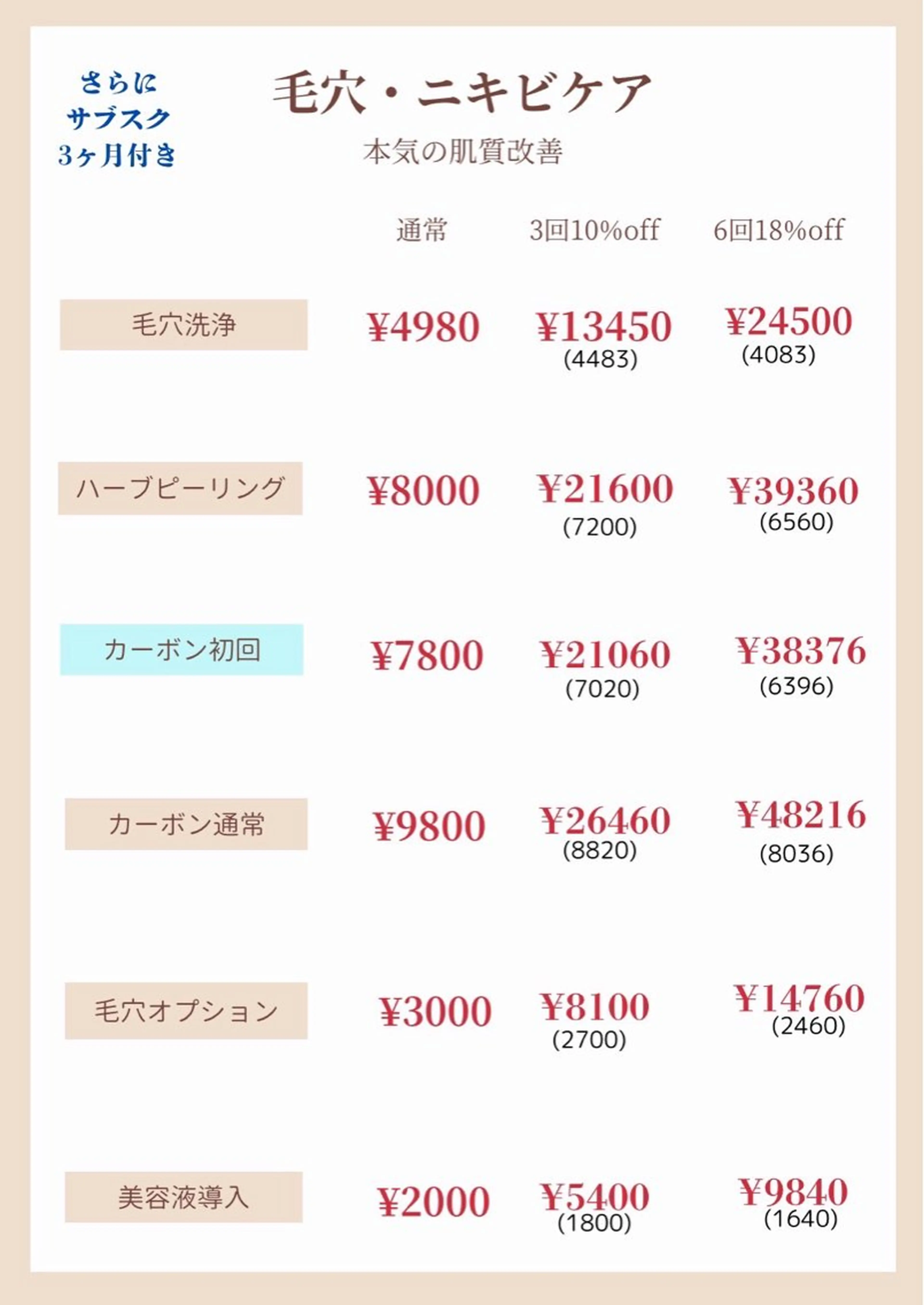 お得な3回と6回コースのフェイシャル練習コースのモニターさん、ミニモ学割OKの写真