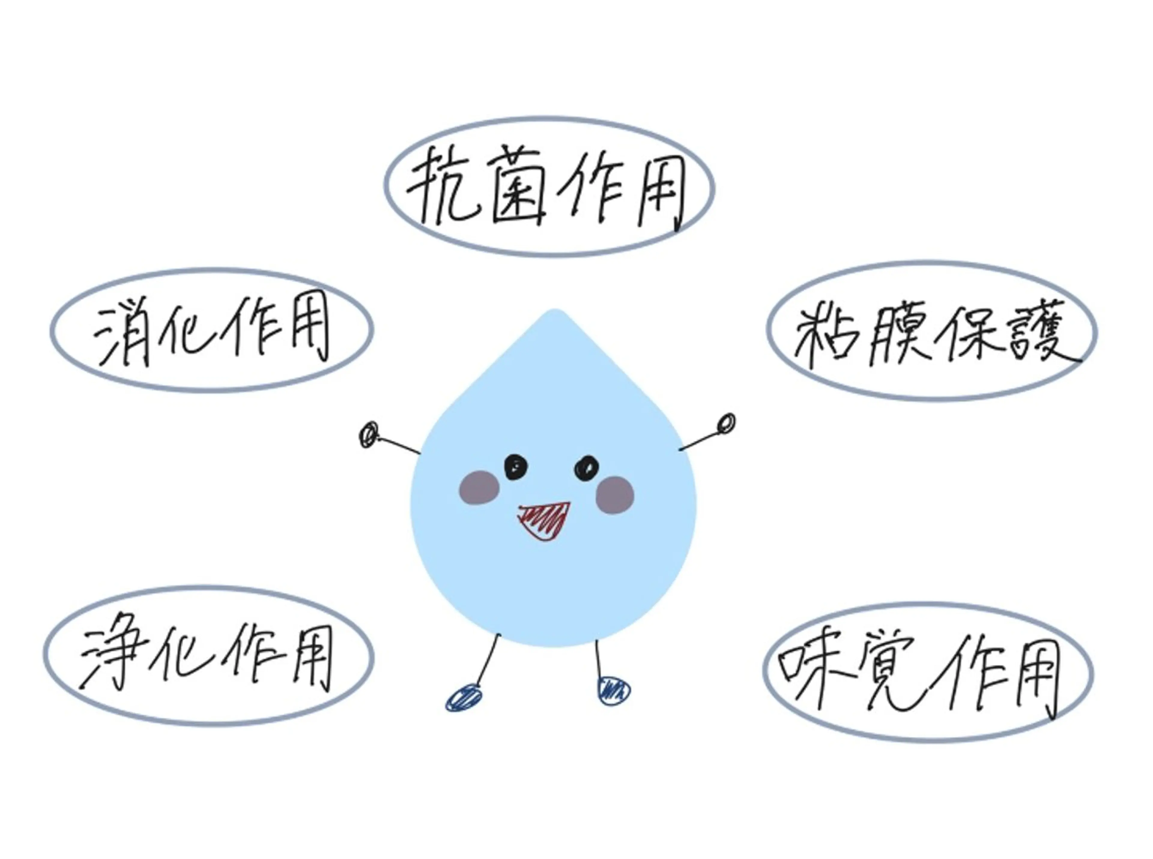 カラー ミディアム その他 ホワイトニングサロン nico西葛西店のその他イメージ