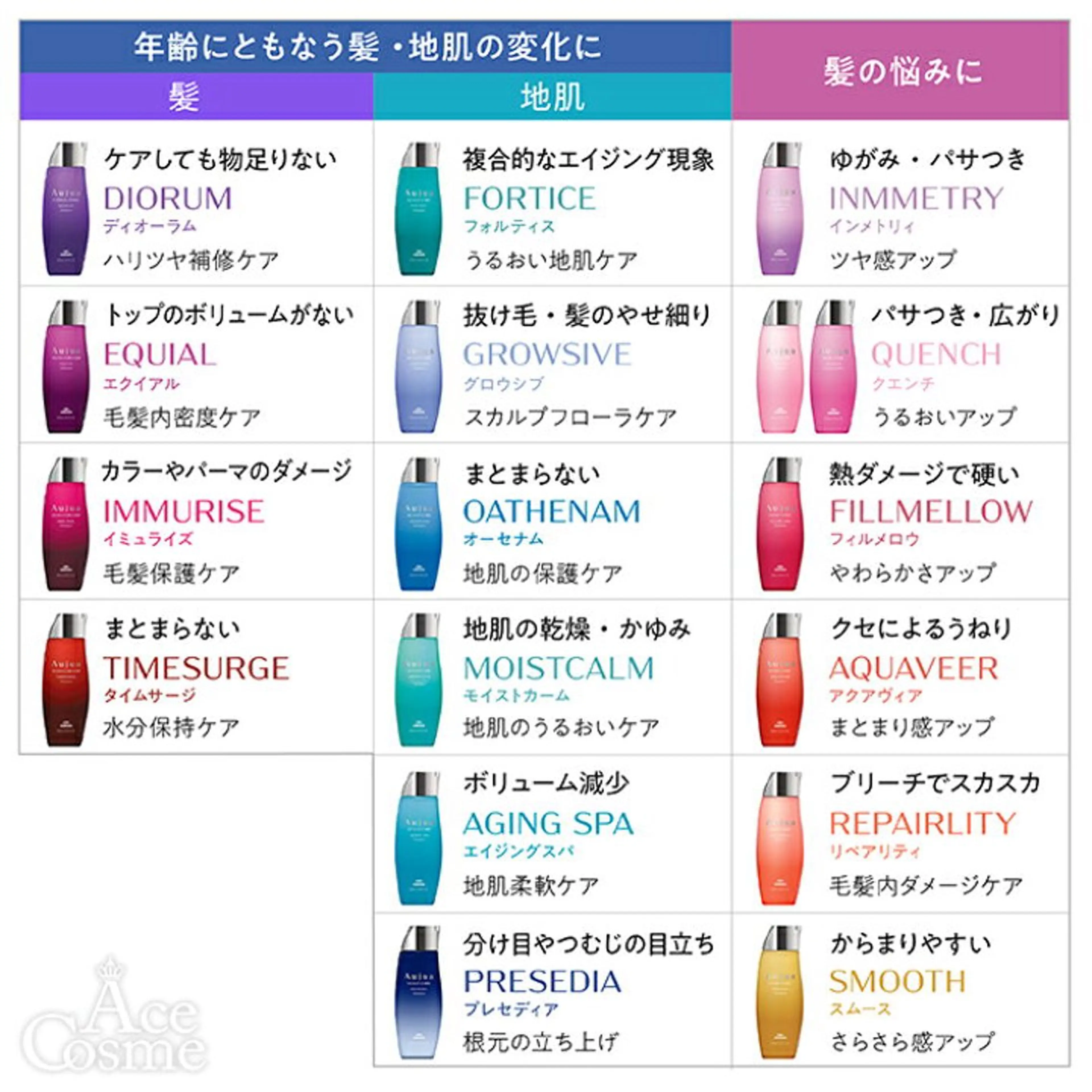 カラー 中山 紗希のヘアスタイル