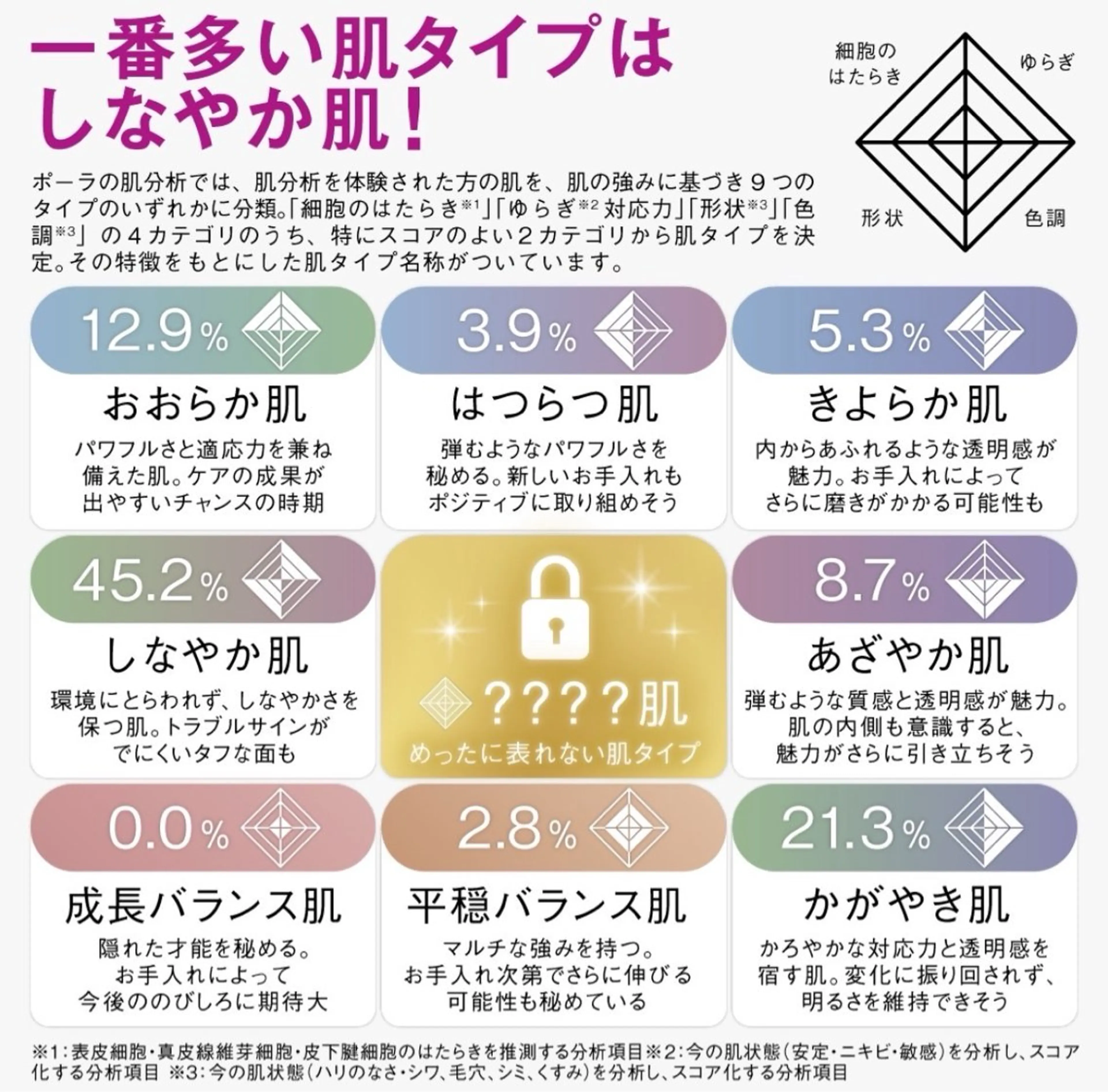 ⭐︎肌分析⭐︎無料なのにすごい！！の写真