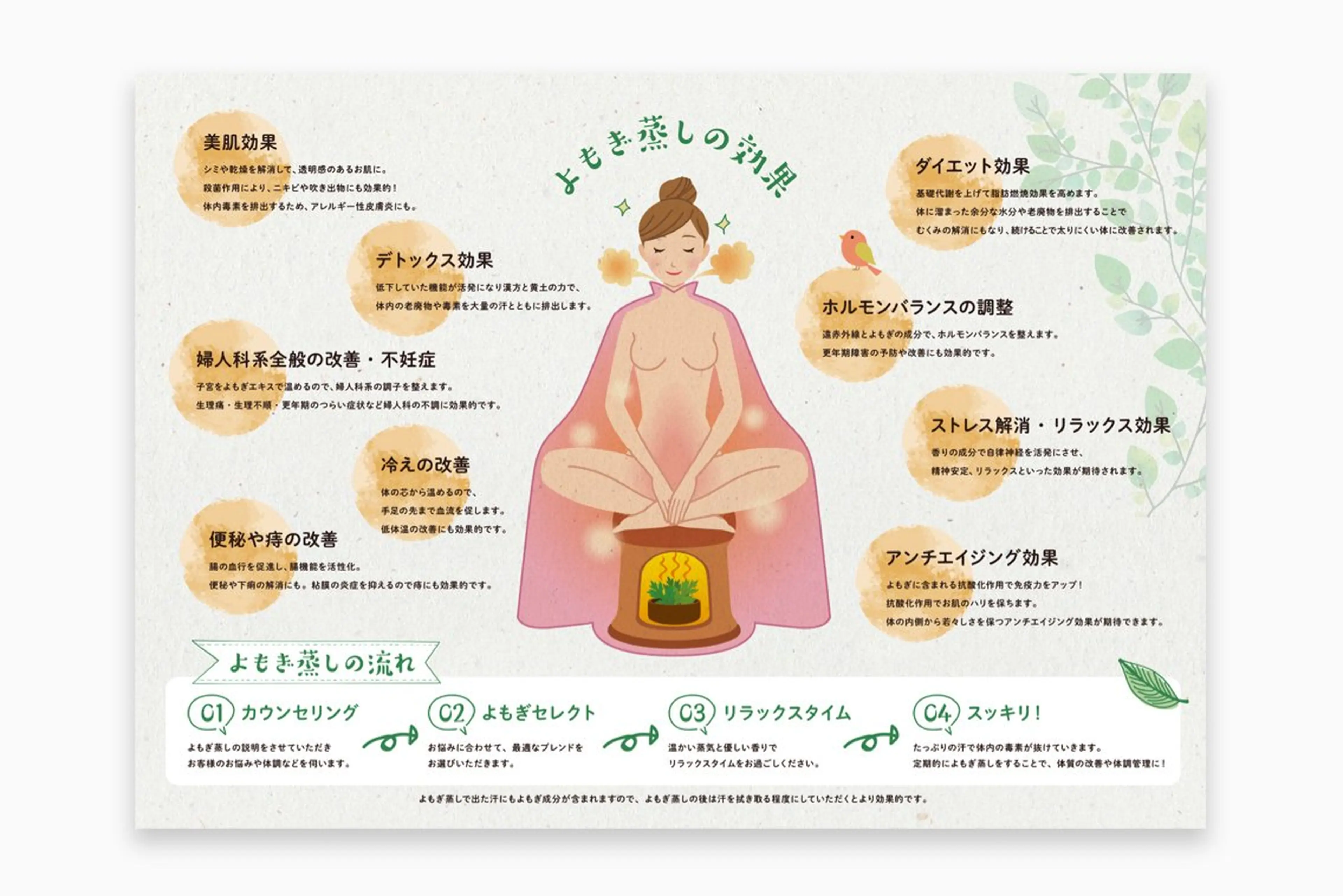 セルフ★よもぎ蒸し40分🌿✨　　※すぐ予約可能時刻でなくてもご案内できる場合がございます。お問い合わせくださいの写真