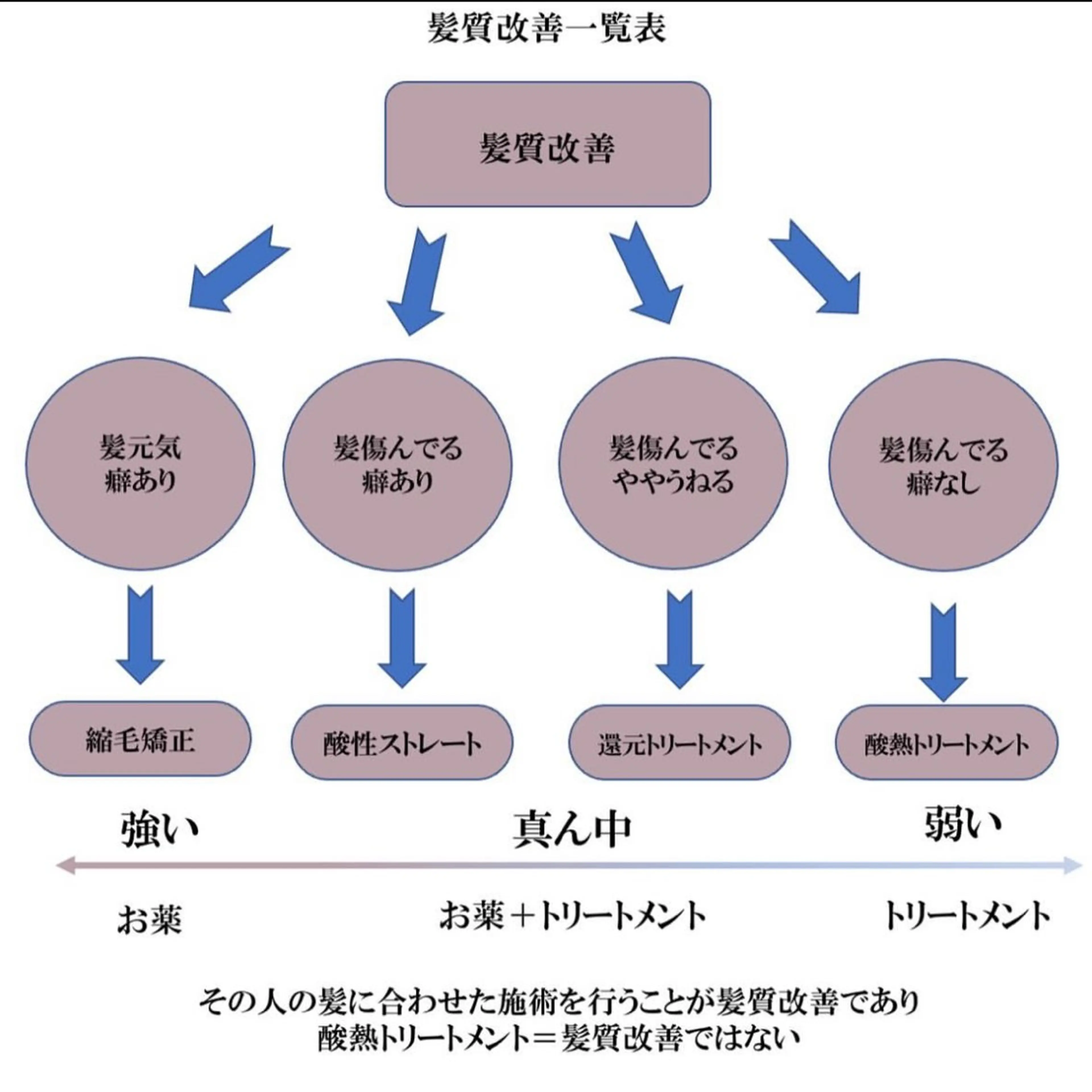 セミロング カット 縮毛矯正 トリートメント サロウィン銀座RAYⅡ所属・❣️髪質改善/ 美髪矯正/沼座悠人のヘアスタイル