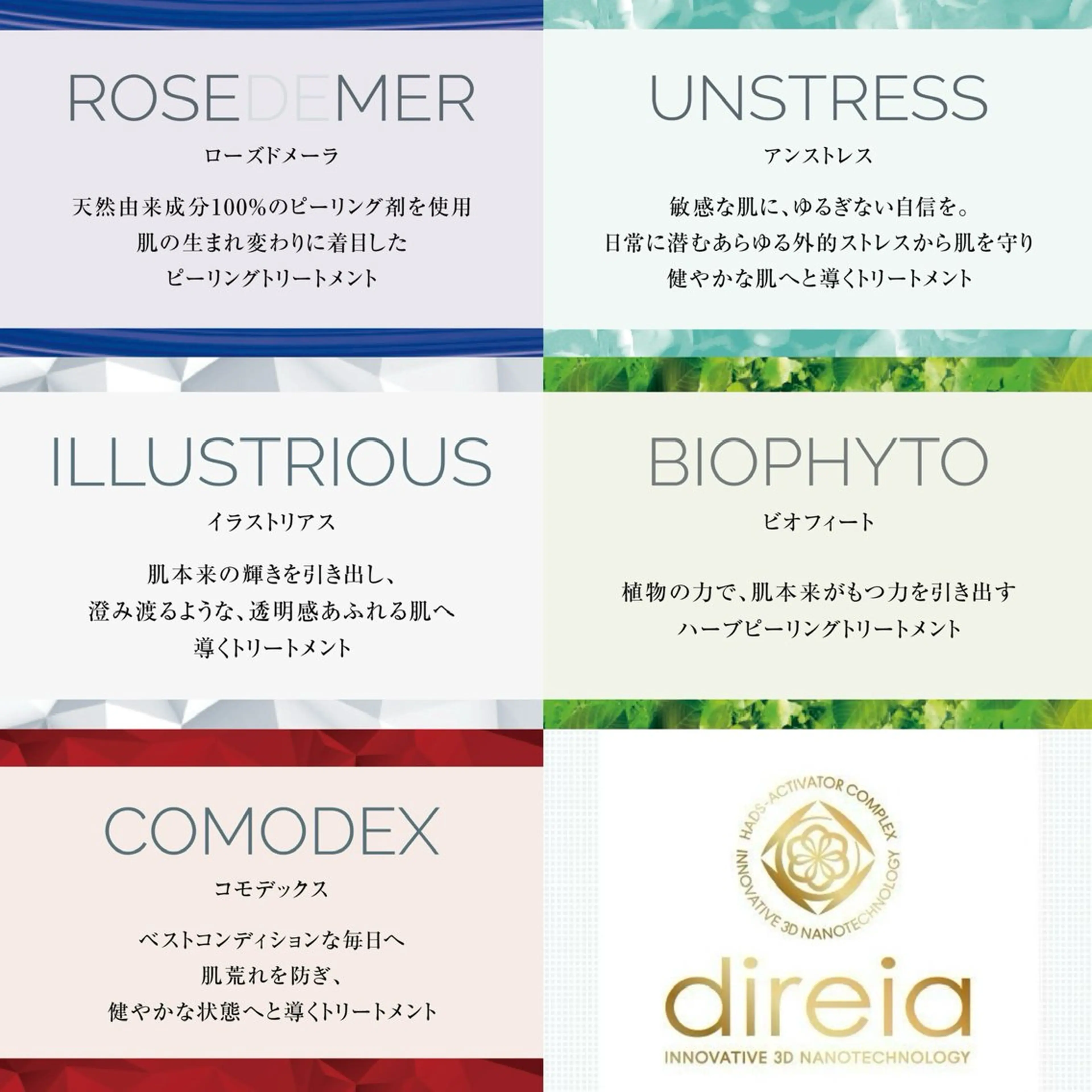 迷った時はこれ★お悩み相談ピーリングの写真