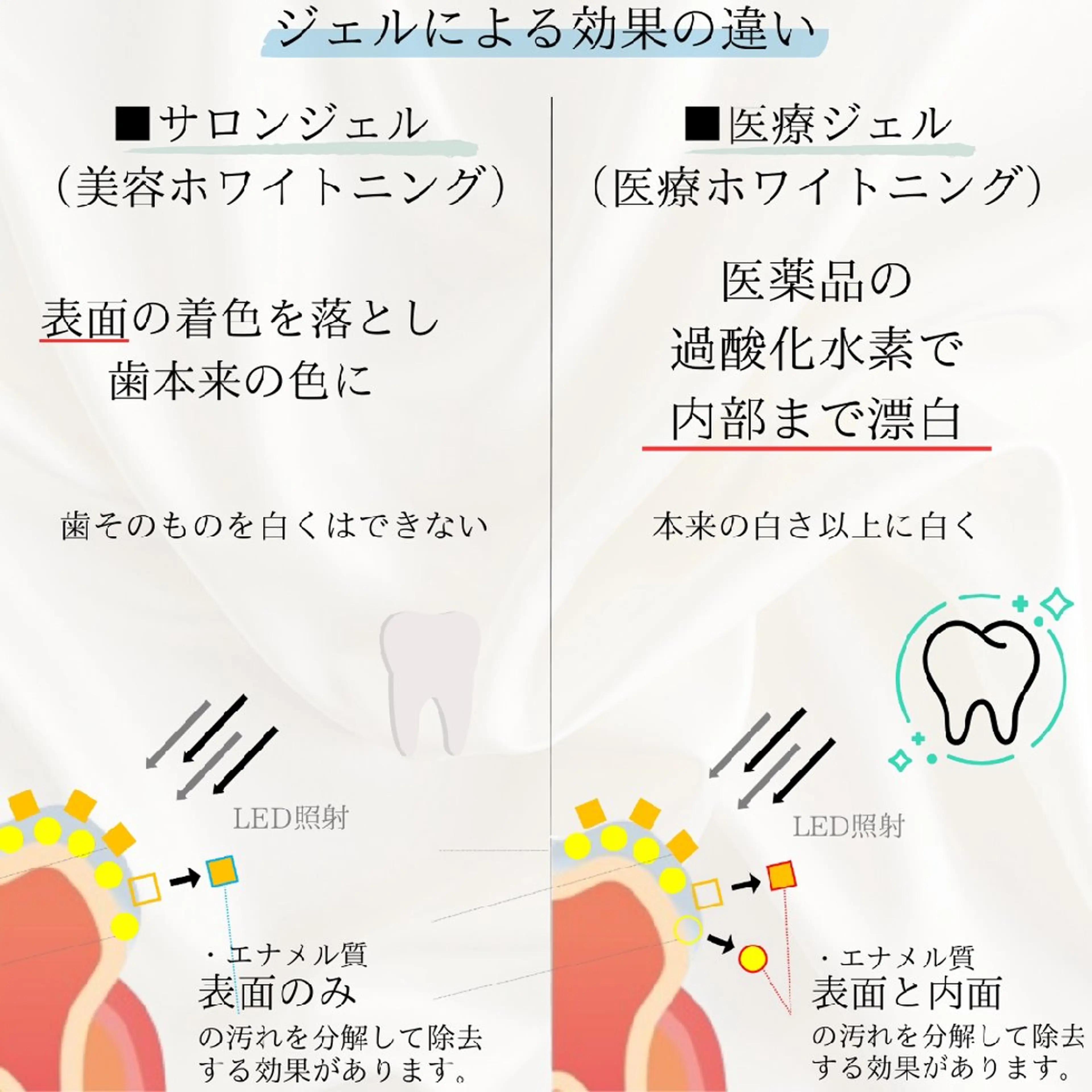 歯科提携セルフダック 宇都宮駒生店のエステ・リラクイメージ