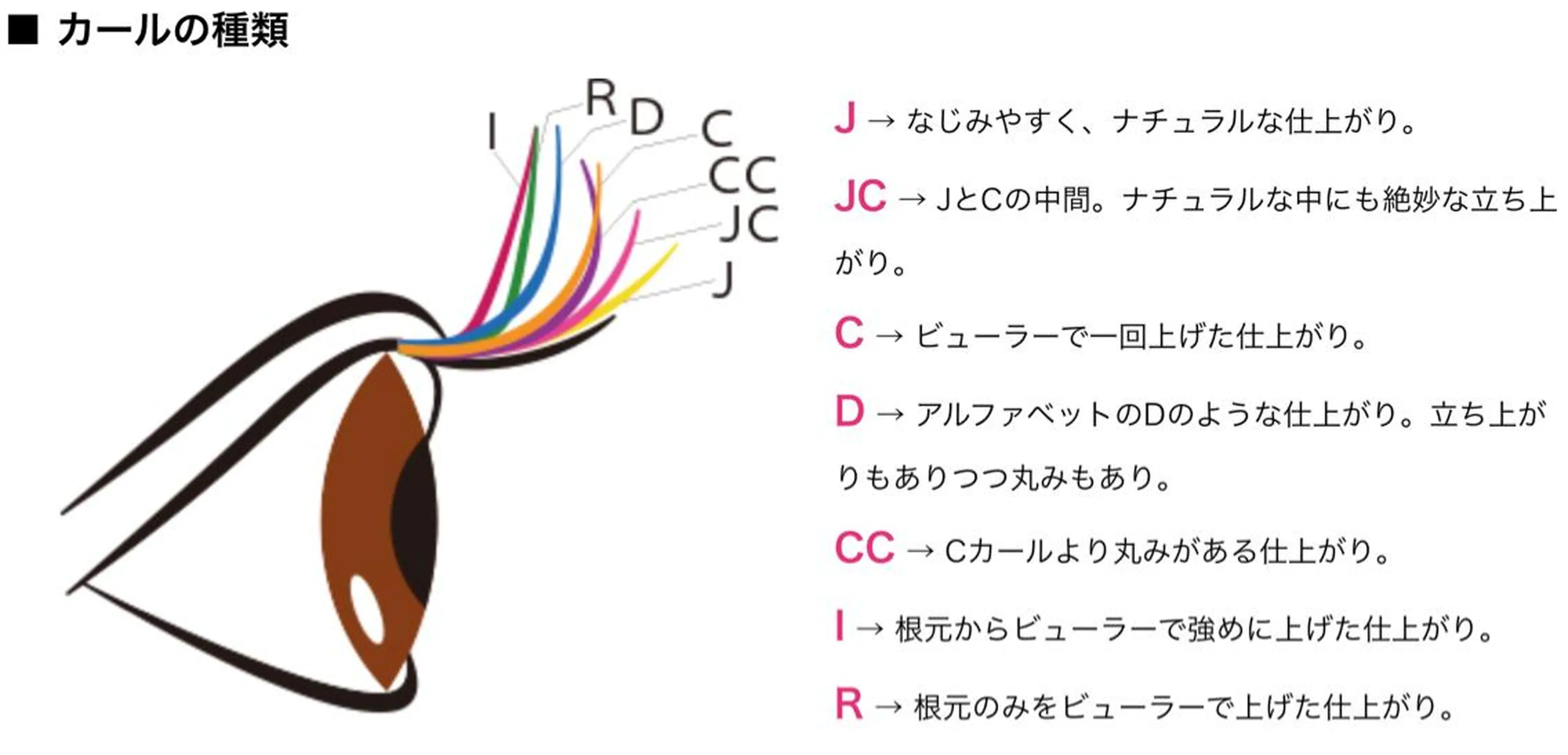 マツエク・マツパ Venus Beauty銀座のマツエク・マツパデザイン