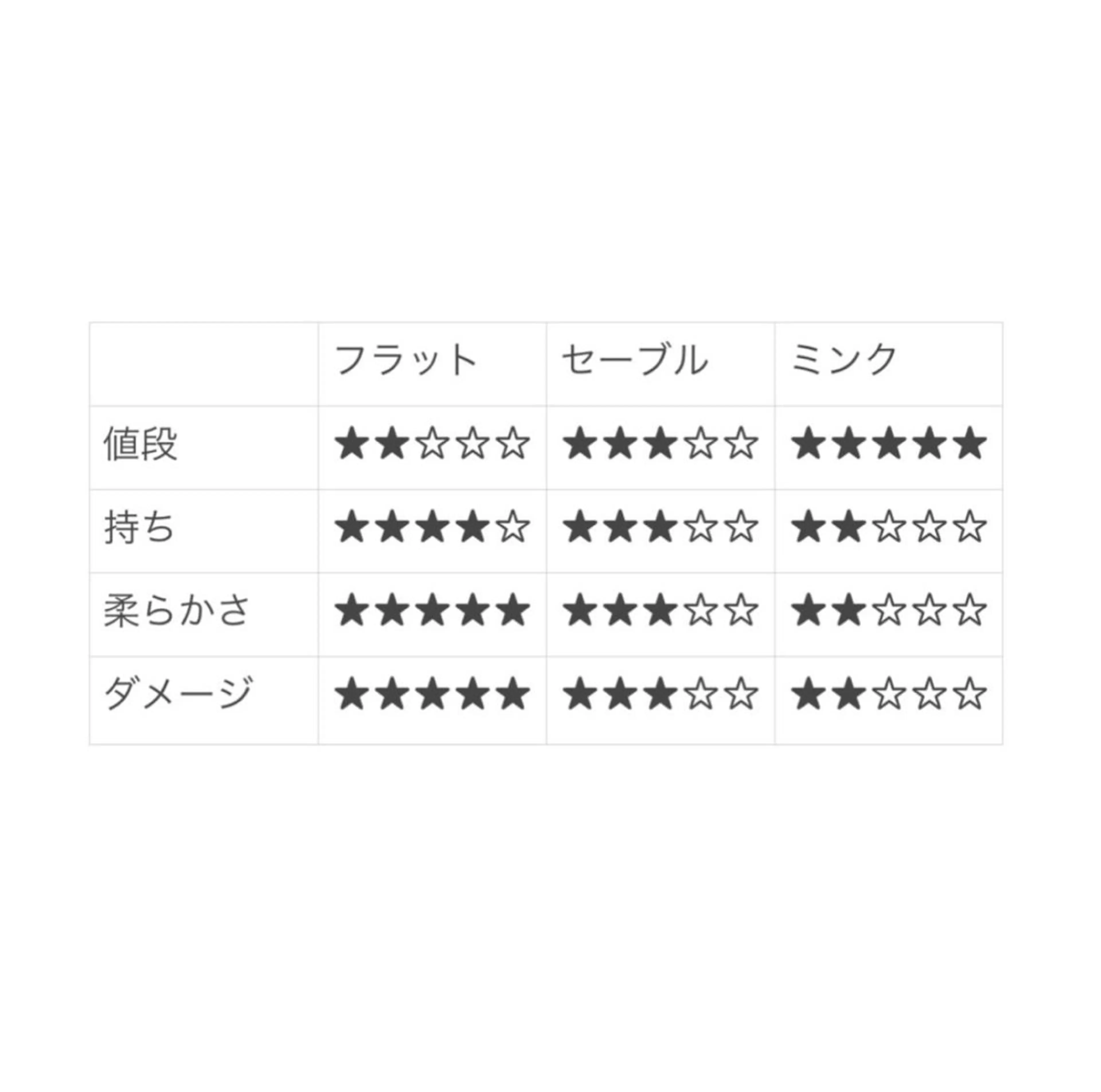 マツエク・マツパ MAQUIA 筑後店　田島のマツエク・マツパデザイン