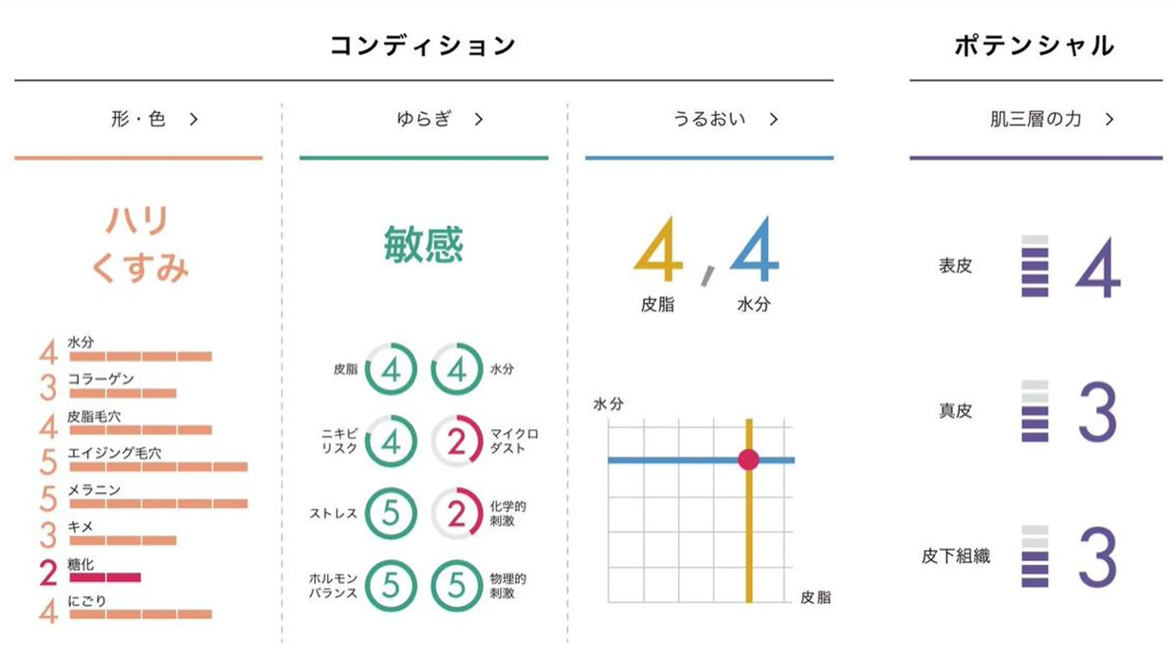 POLA福岡東店 末永のエステ・リラクイメージ