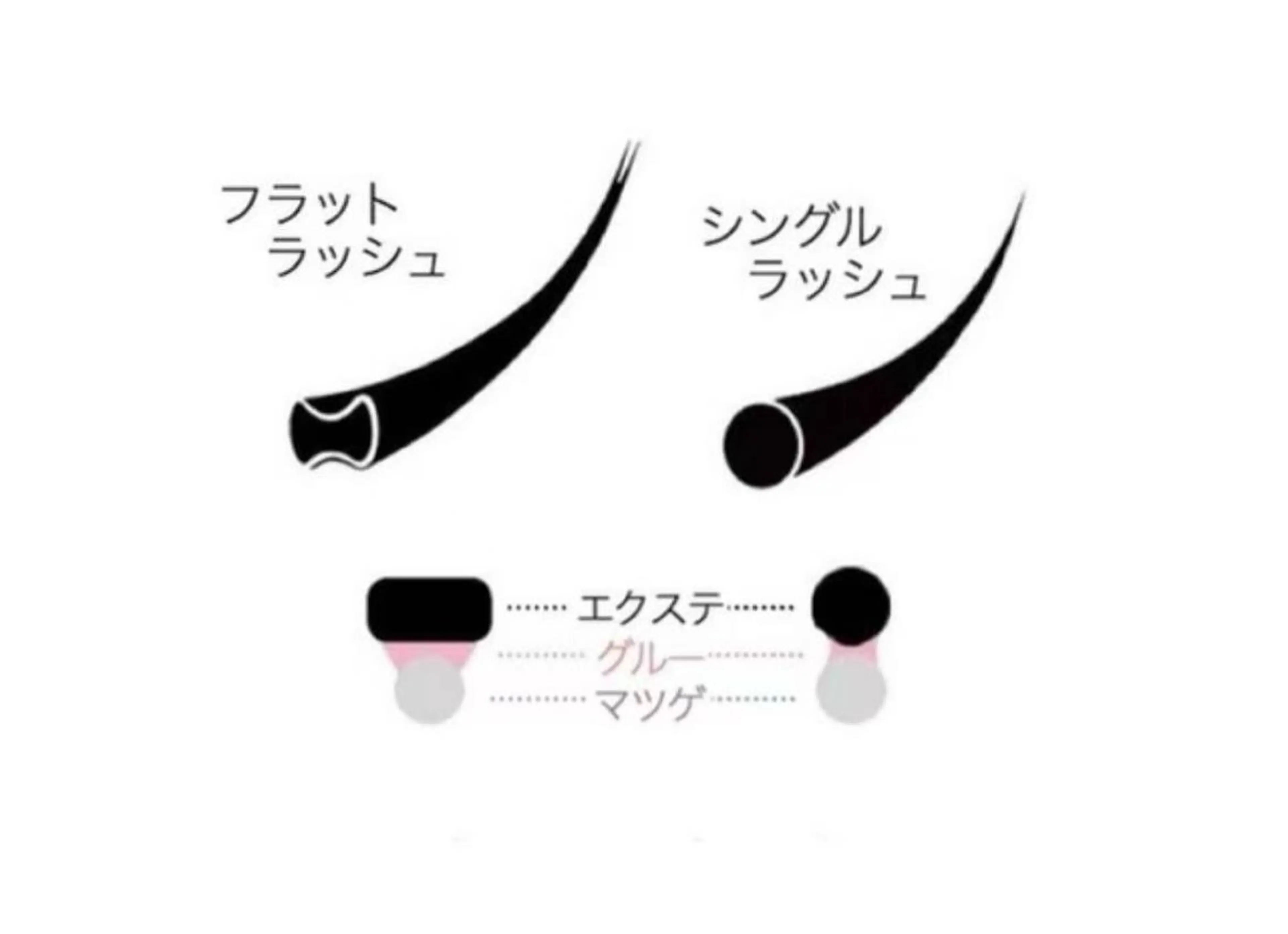 マツエク・マツパ フラットラッシュ アンジュネス 池袋のマツエク・マツパデザイン