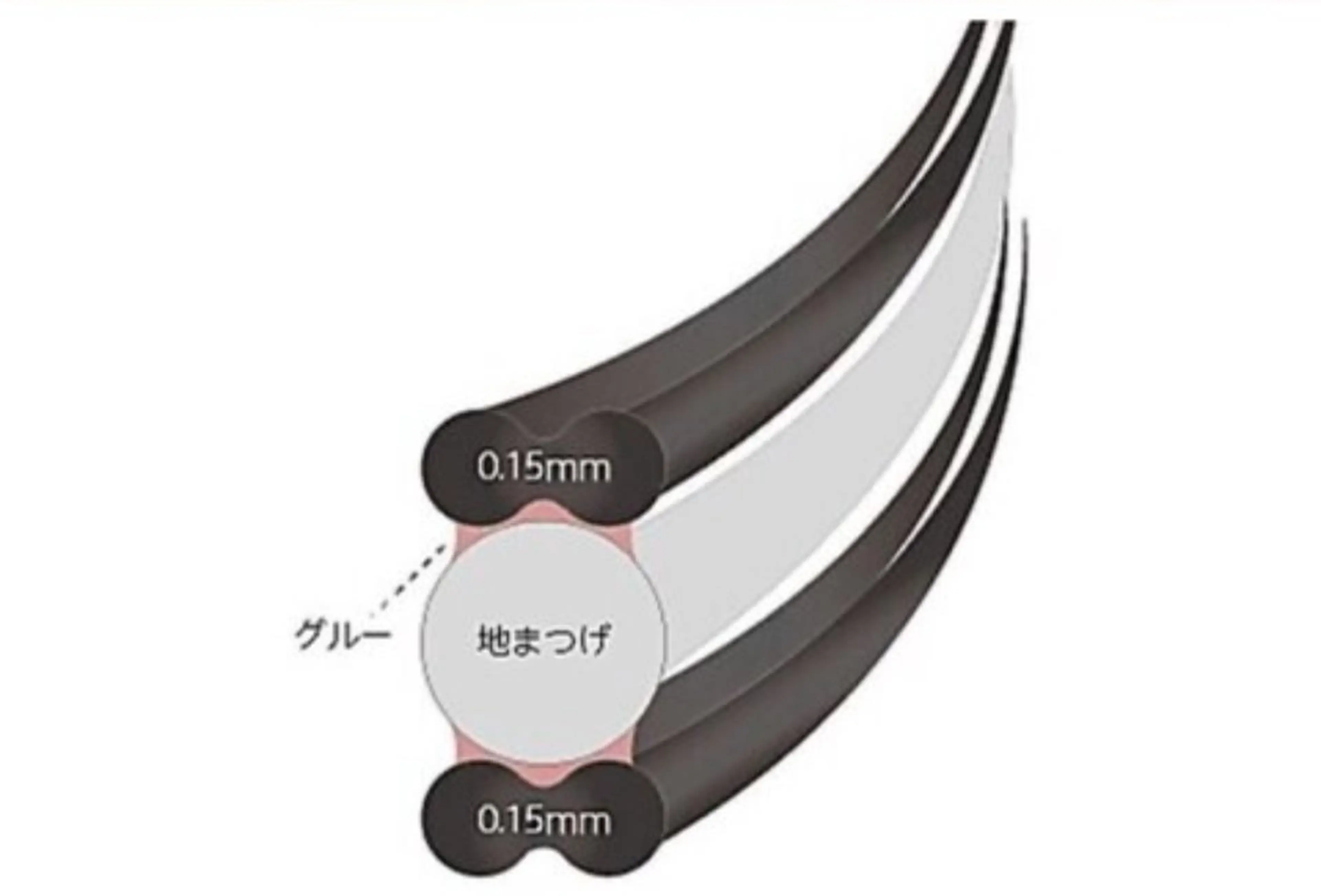 ダブルフラットラッシュ70束（140本）（オフ込み）コーティング付き　低発熱LED込みの写真