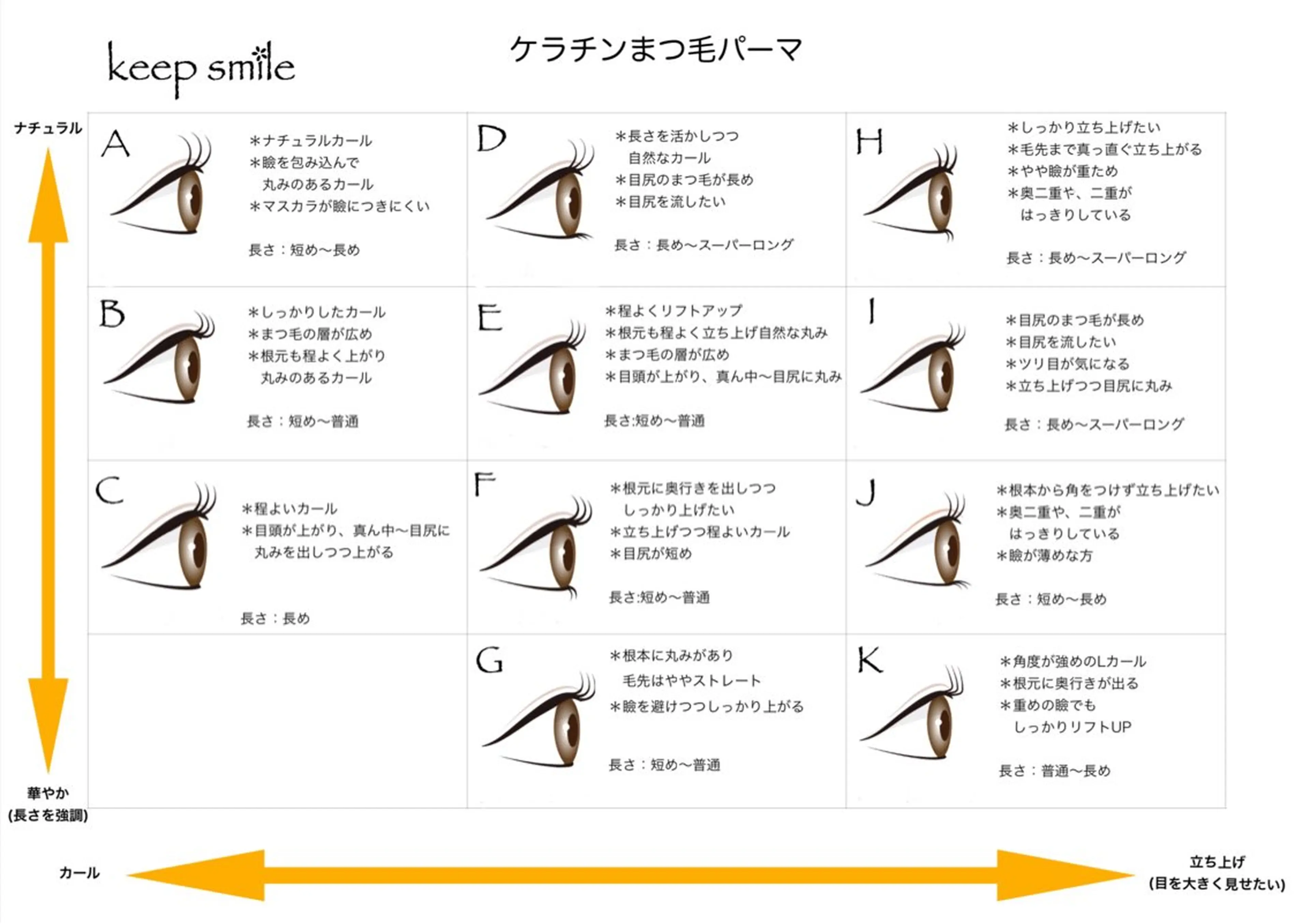 マツエク・マツパ keep smile Nのマツエク・マツパデザイン