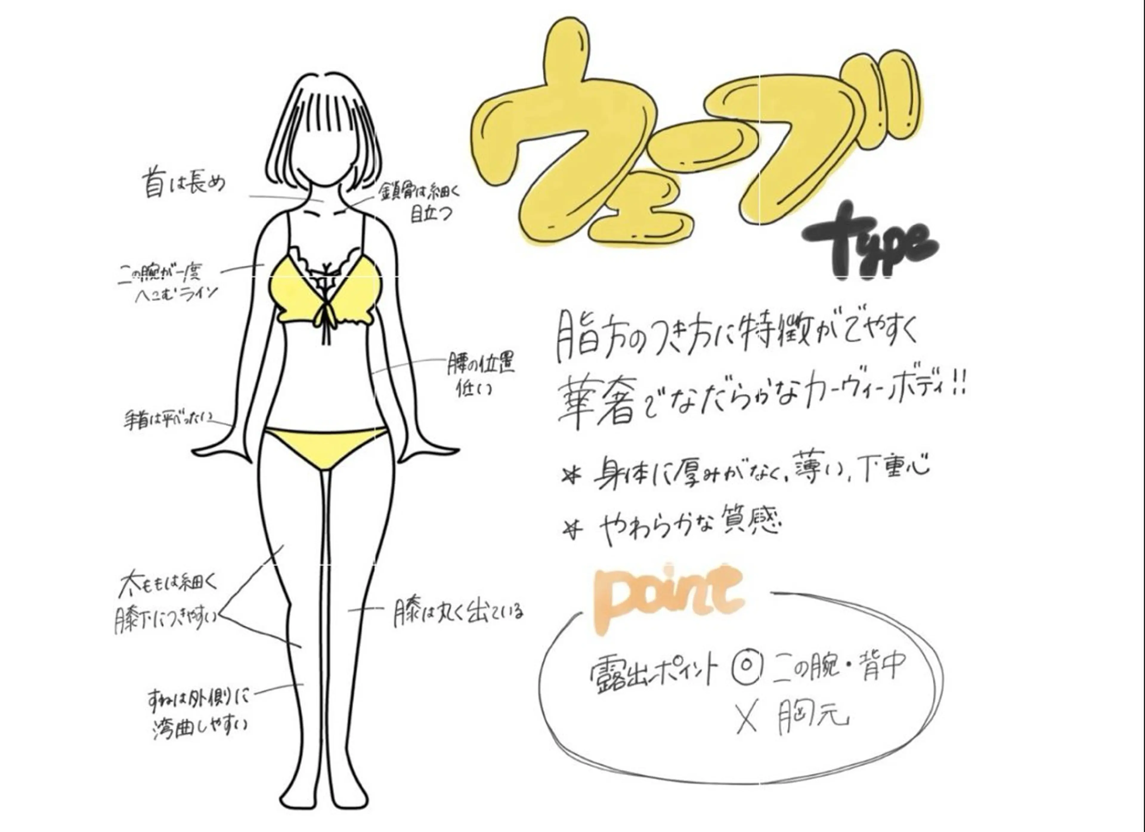 【骨格ウェーブ体型改善】脚だけ太い・むくみ解消×美脚ライン形成の写真