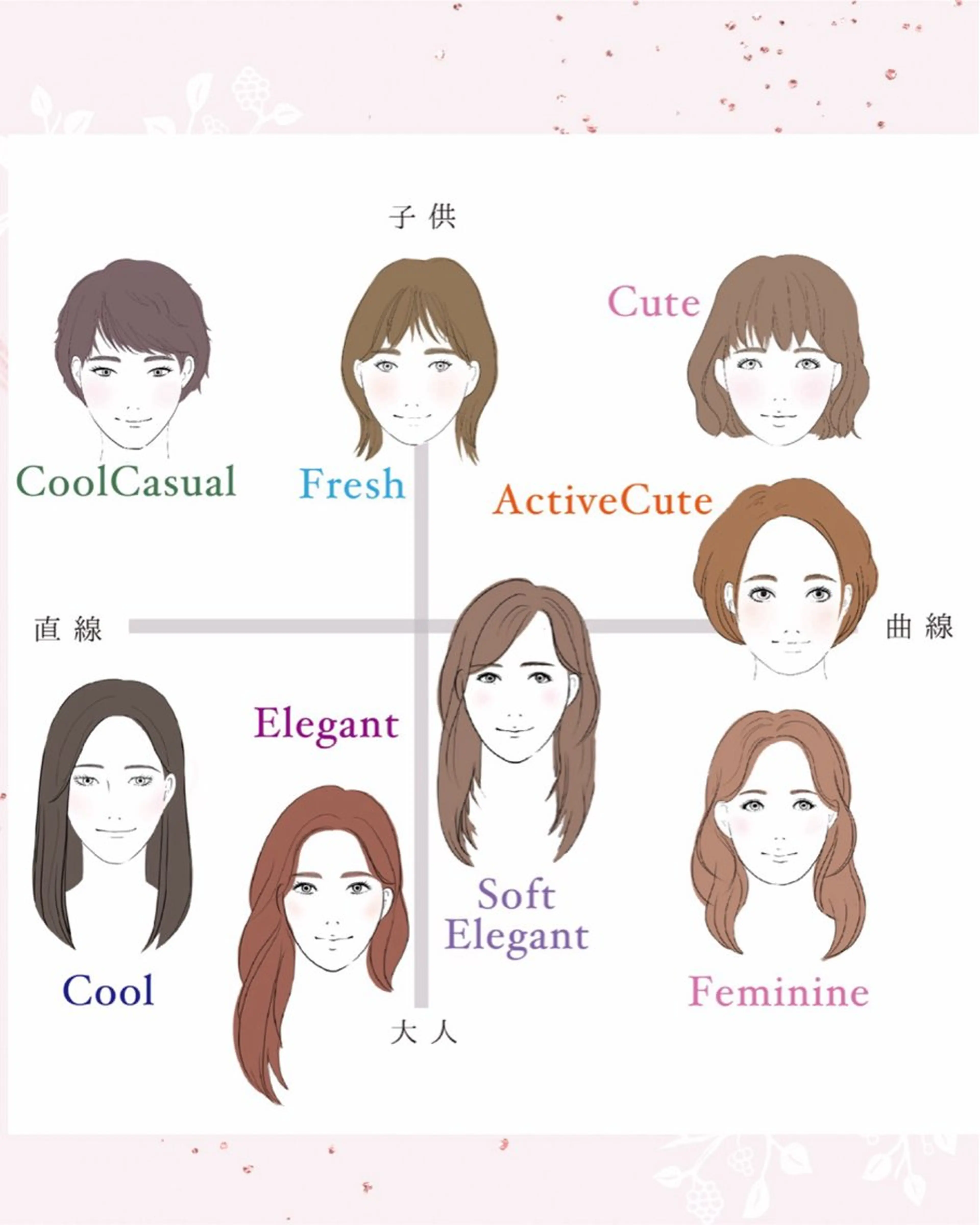 顔タイプ診断の写真