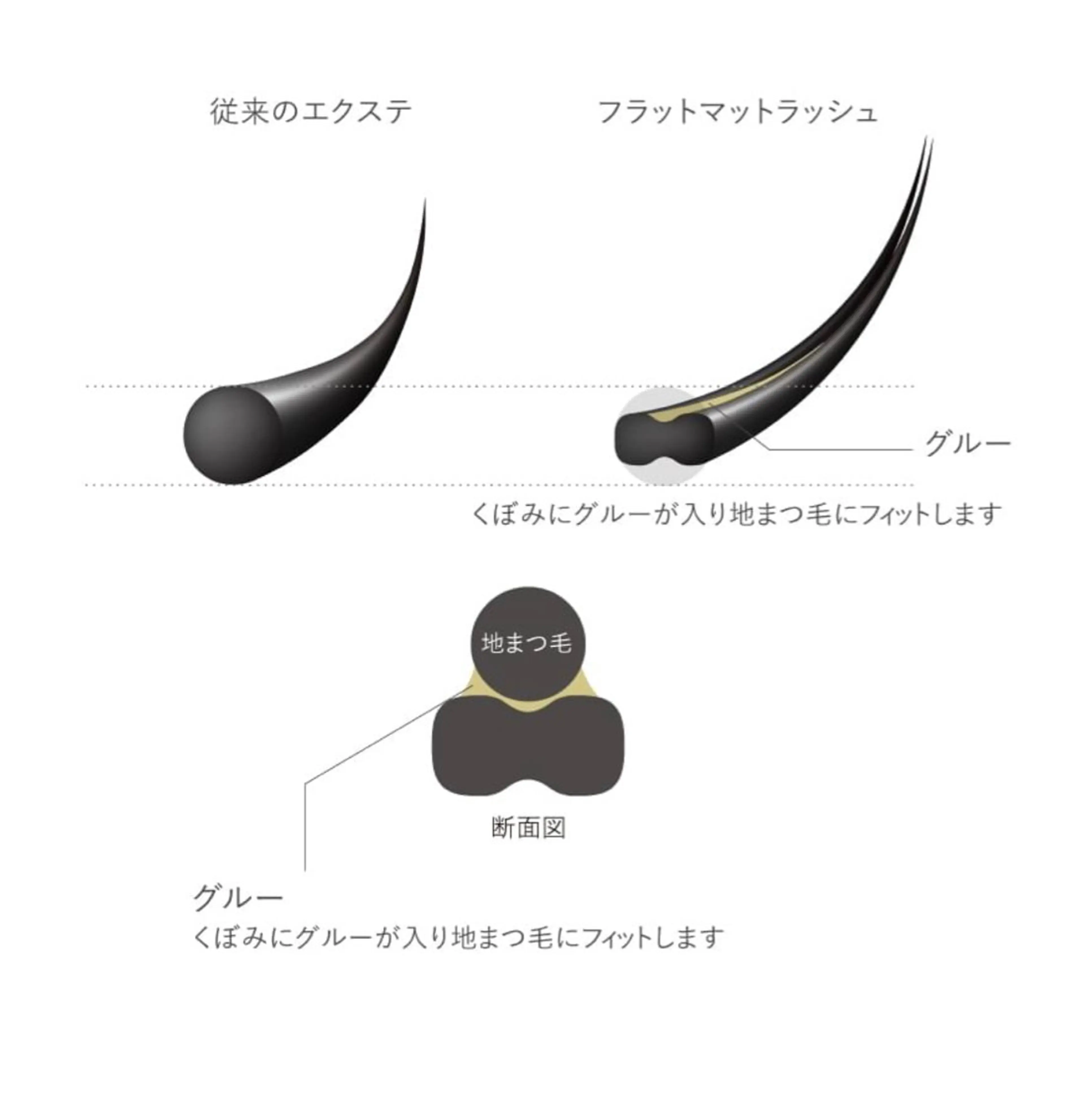 マツエク・マツパ princess 真未のマツエク・マツパデザイン