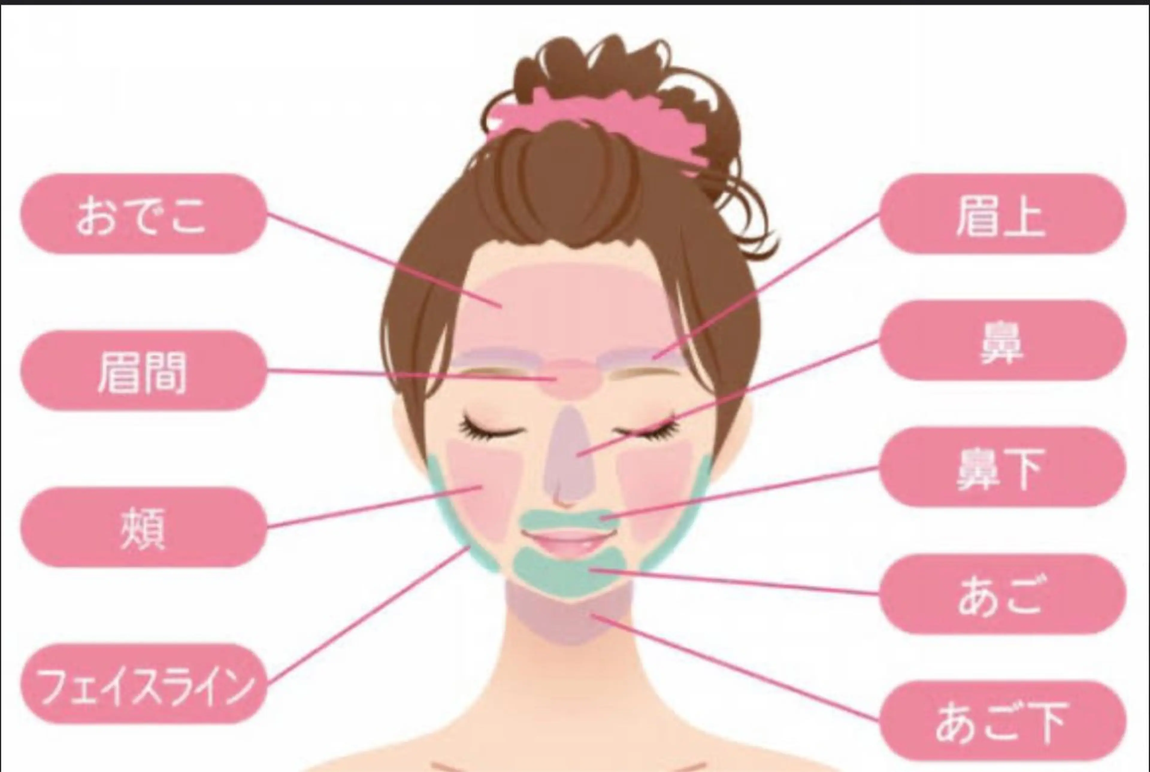 フェイシャル　全顔（1回のみ）の写真