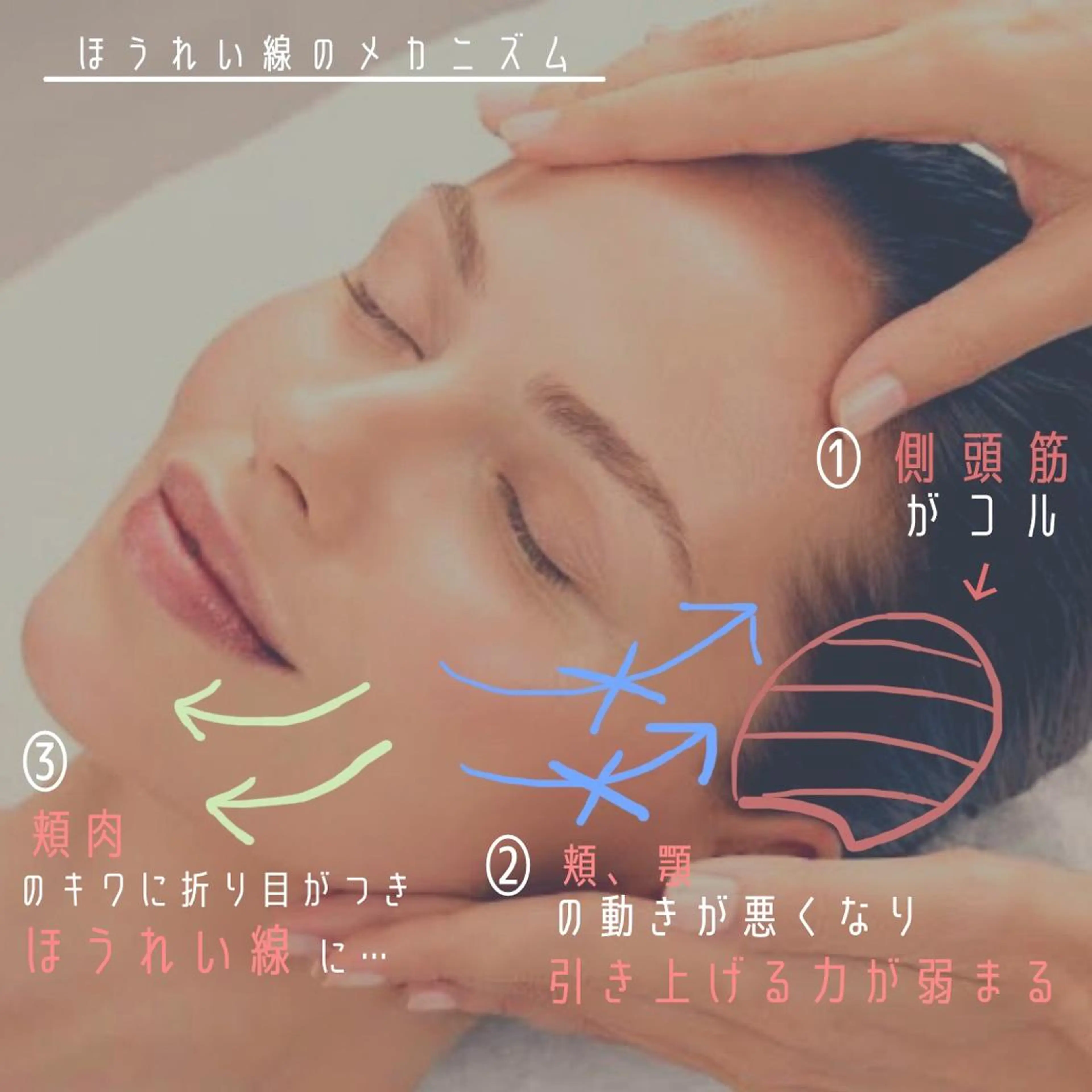 ミディアム カラー パーマ ヘアアレンジ メンズ キッズ ネイル マツエク・マツパ アイブロウ SALON SINCERITEのエステ・リラクイメージ