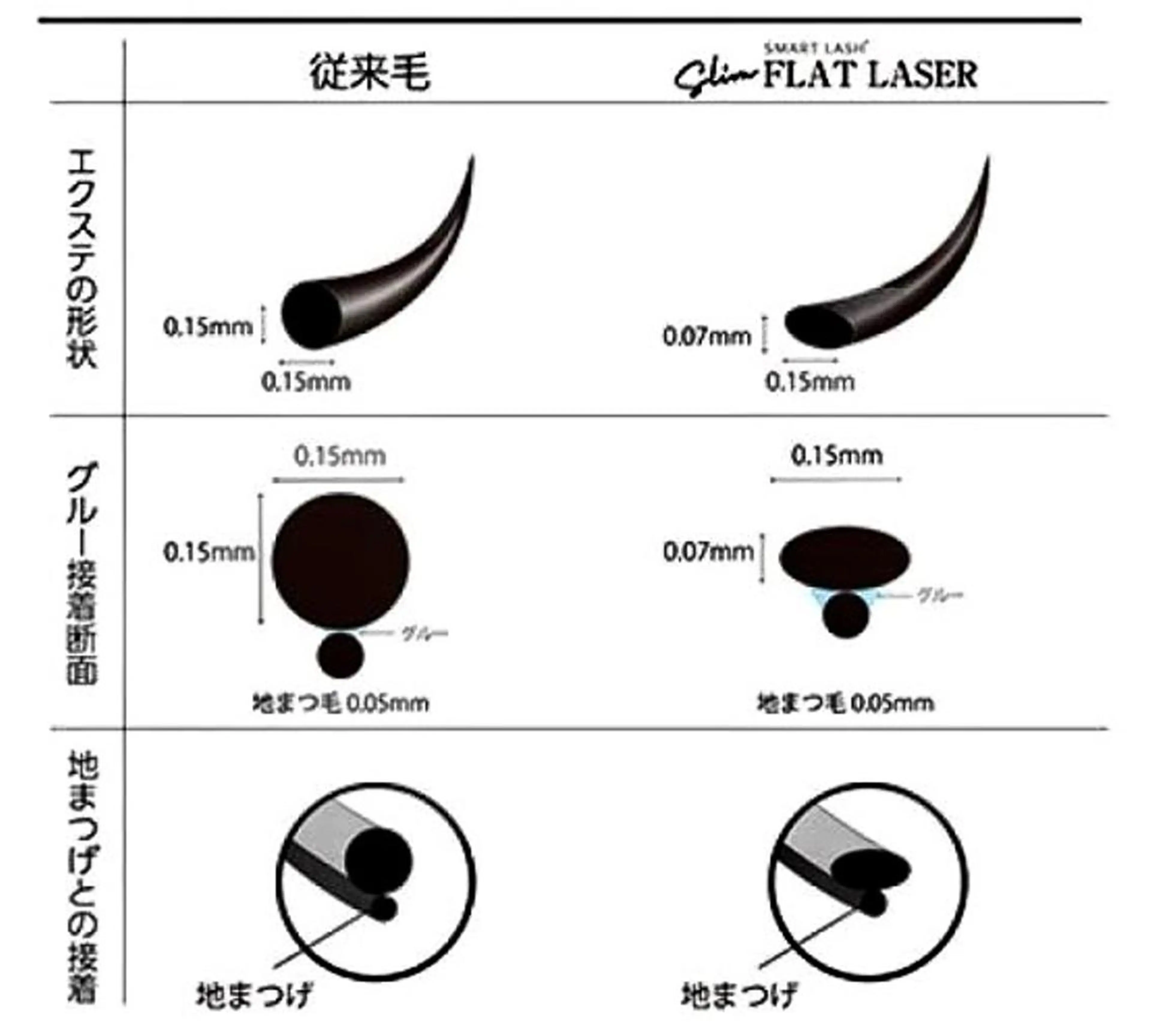マツエク・マツパ フラットラッシュ ミンク セーブル unico privateのマツエク・マツパデザイン