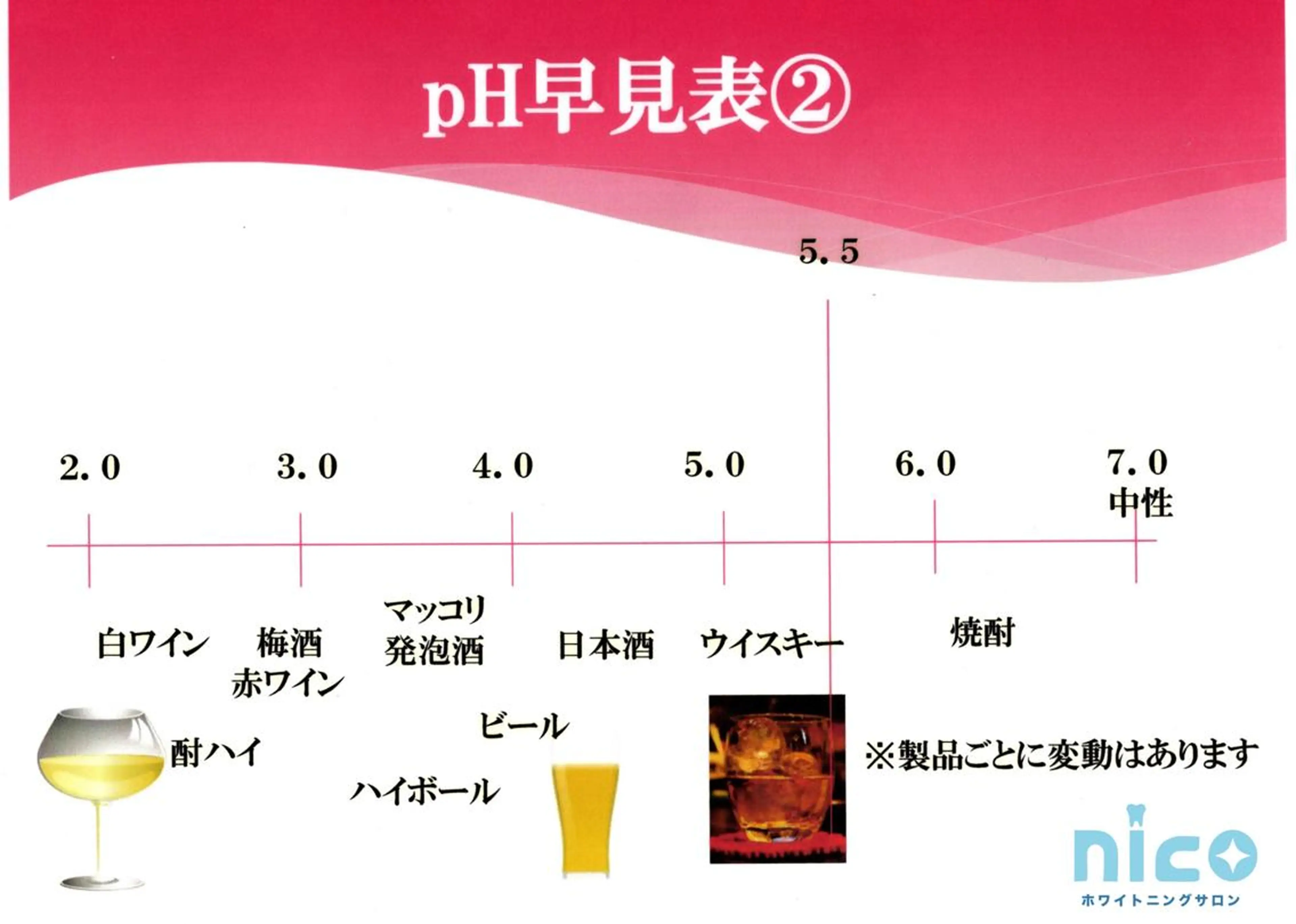 ホワイトニングサロン nico西葛西店のその他イメージ