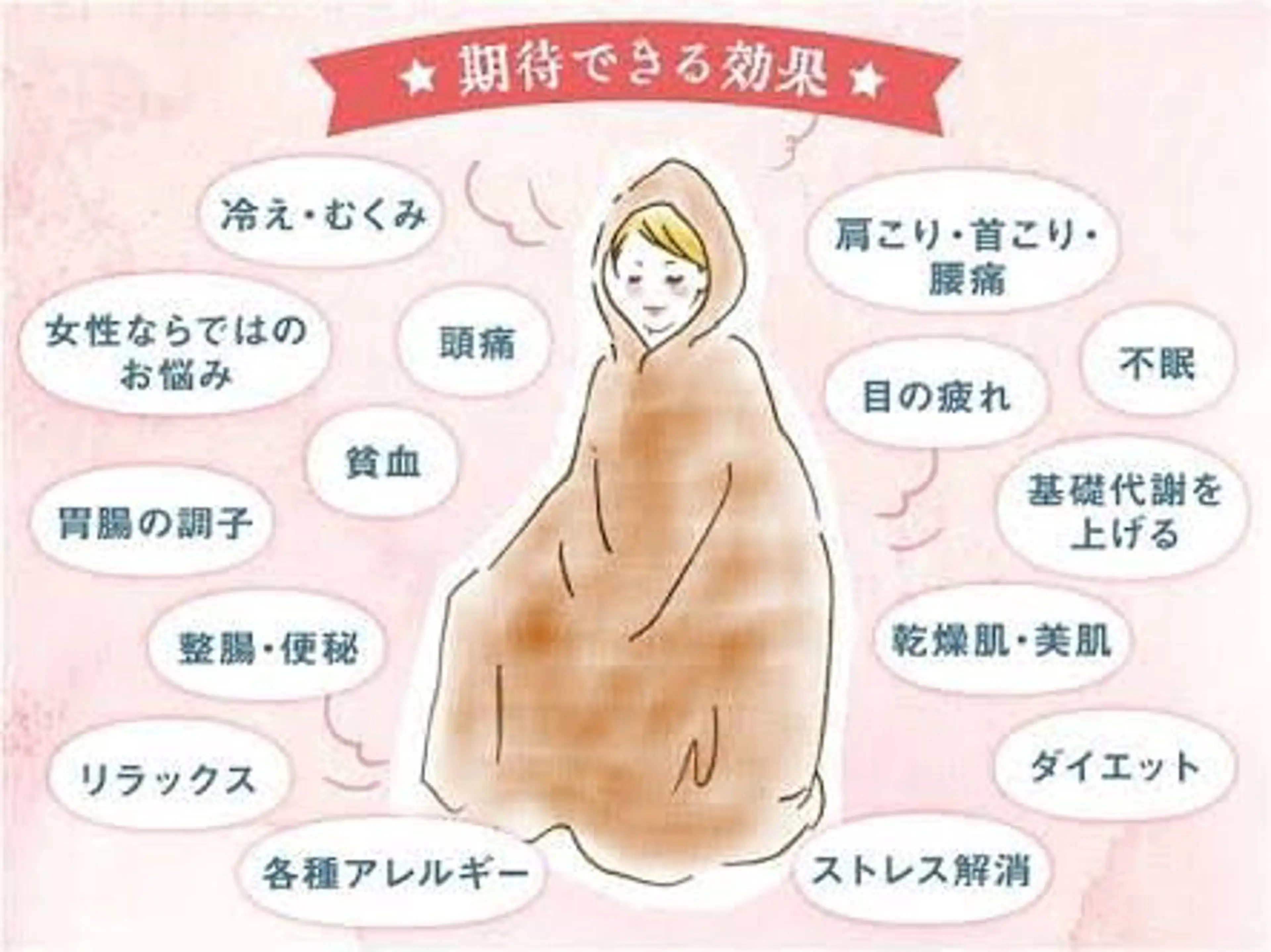 よもぎ蒸しの写真