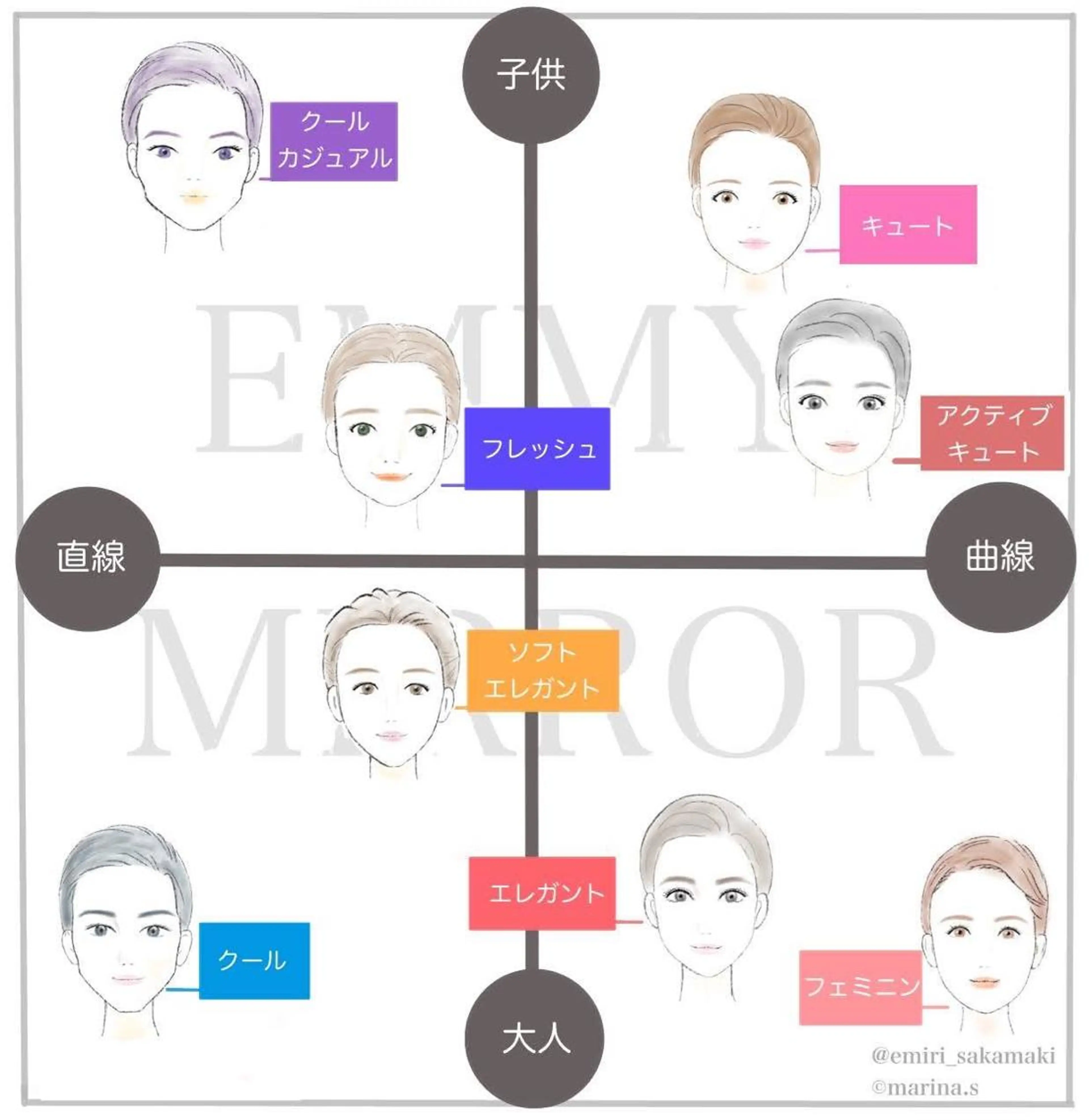 顔タイプ診断®︎の写真