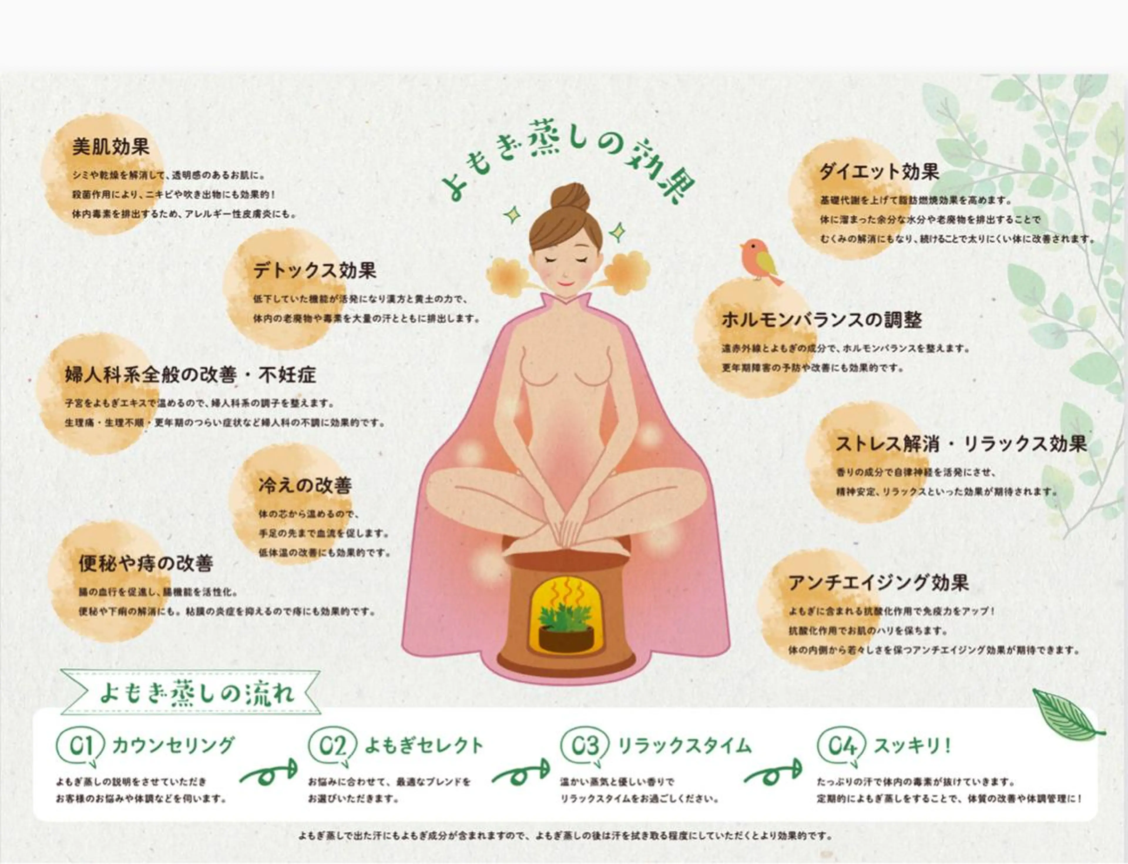 private salon  Dea_maris シュガーリング＆パーソナルボディケア所属・シミ改善・韓国肌管理 ボディメイク痩身のその他イメージ