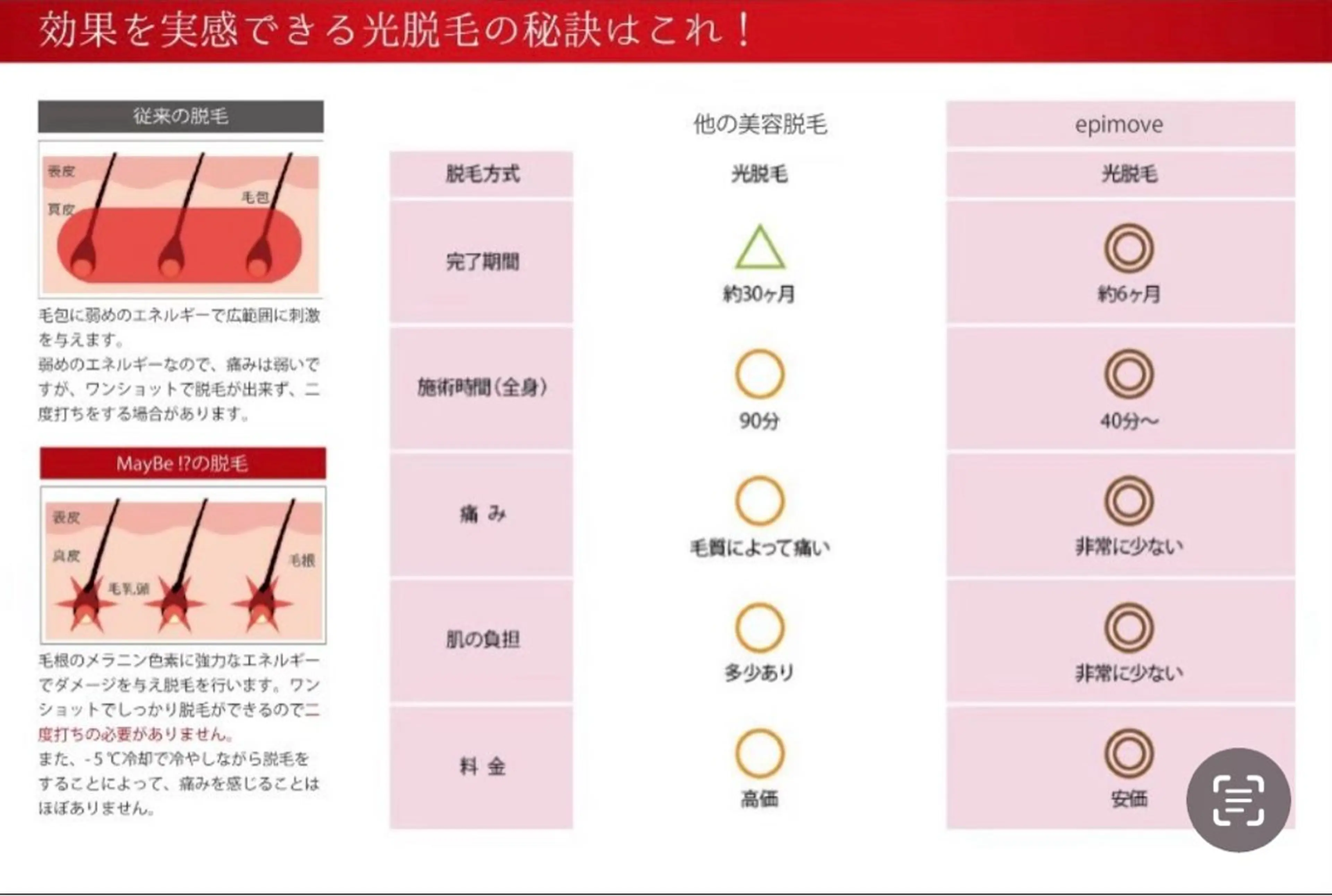 Private Salon白HAKUのエステ・リラクイメージ