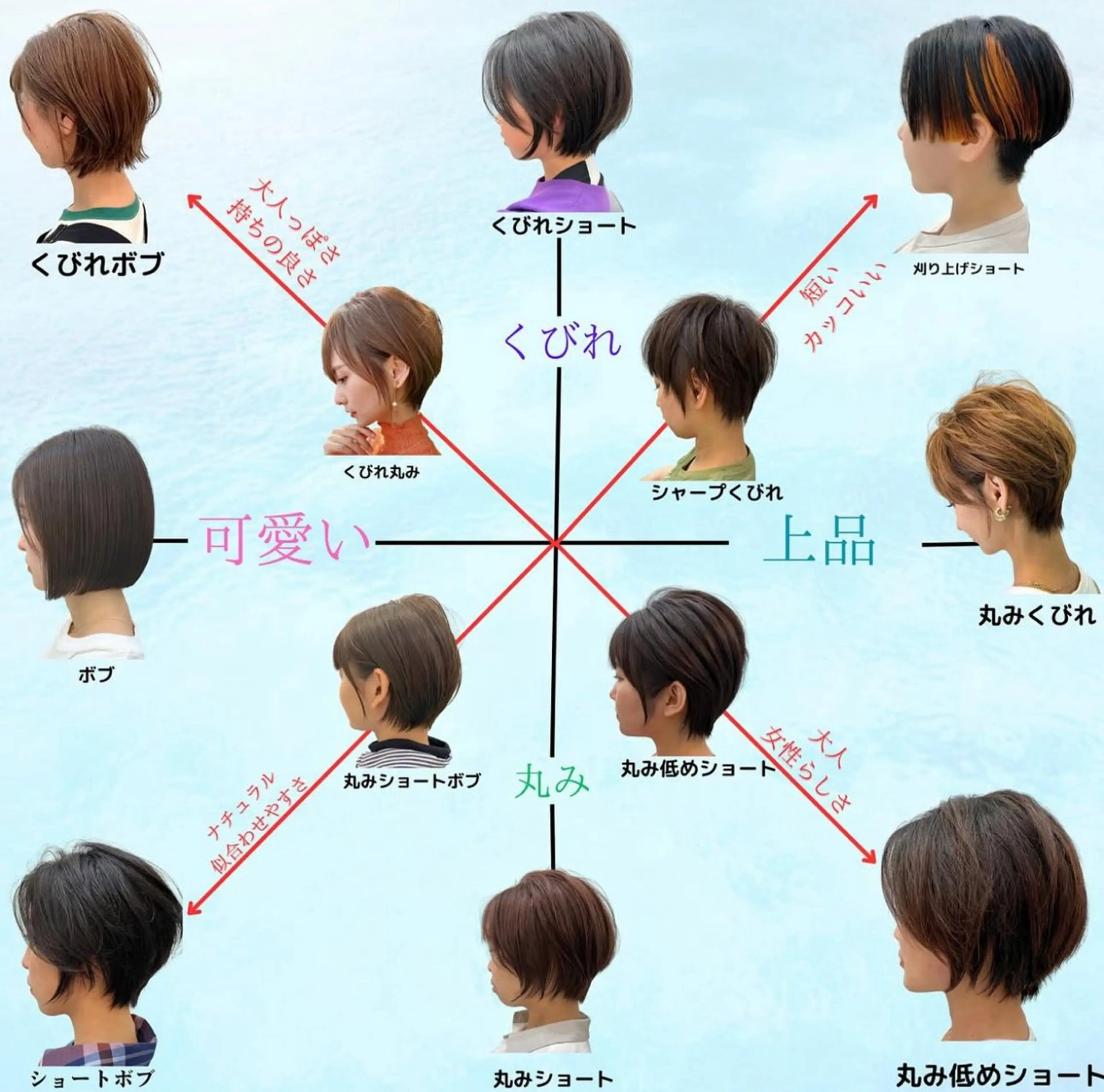 ショート ROMMY. ロミーのヘアスタイル