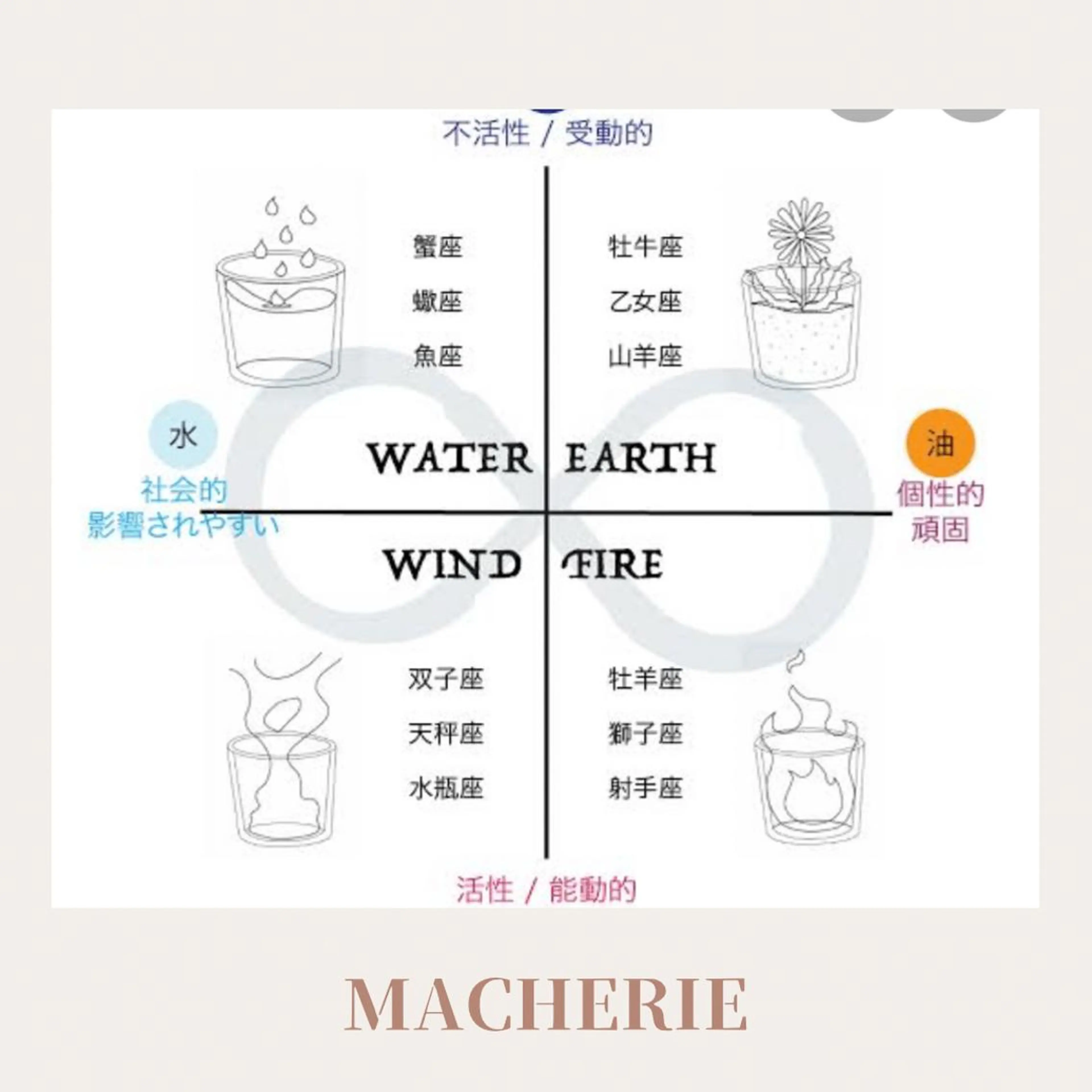 MA CHÉRIE所属・体質別痩身&小顔 MA CHÉRIEのエステ・リラクイメージ