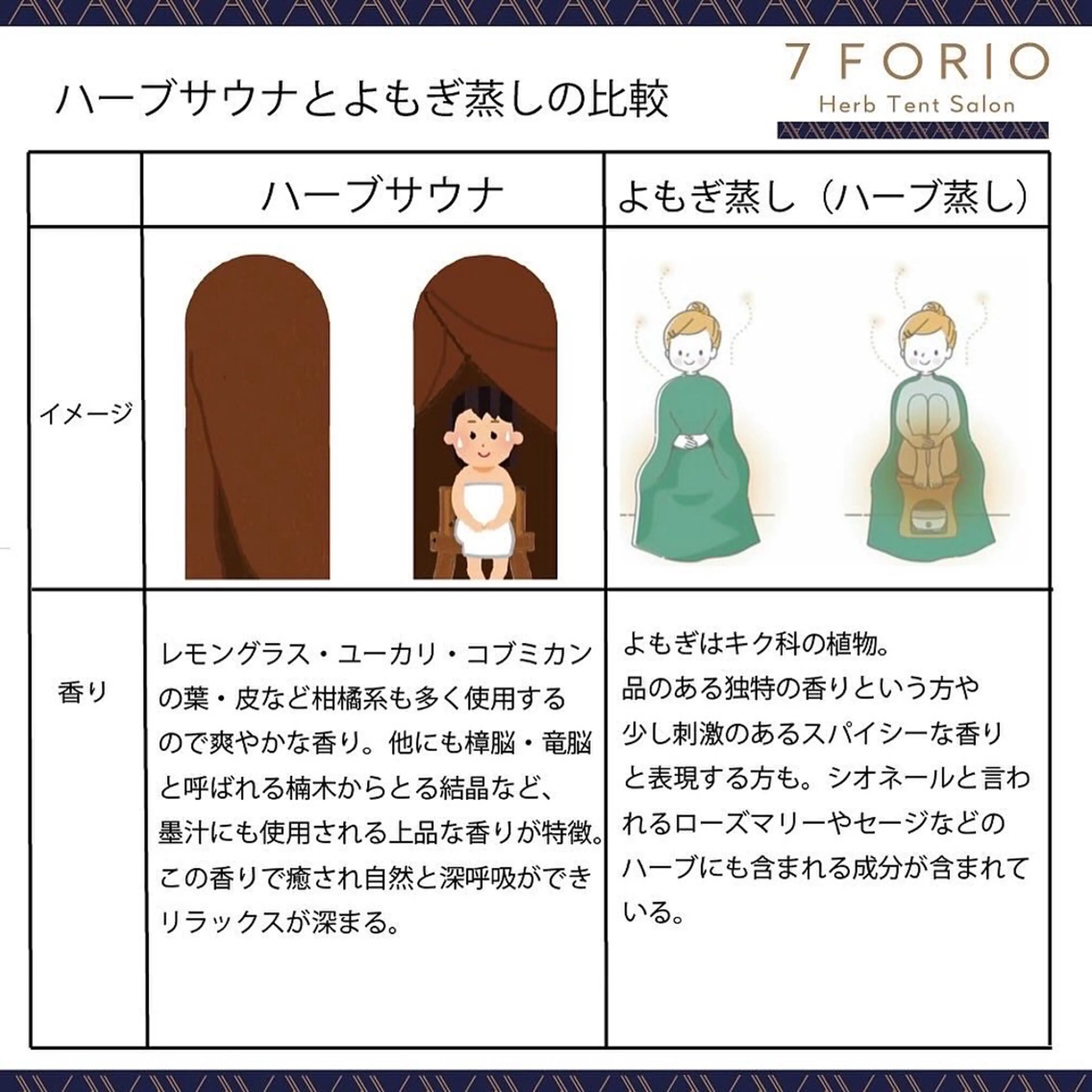 リラク 7FORIO所属・低温個室ハーブサウナ NAHOのエステ・リラクイメージ