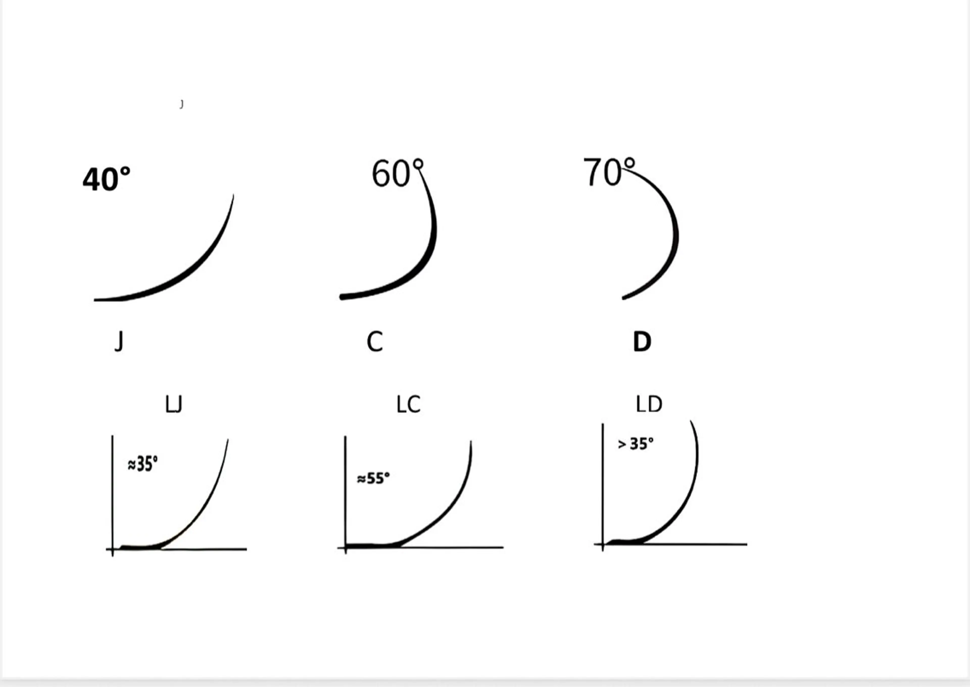 【Lカールフラットラッシュ】 120本/140本　コーティング付き　4500円/4980円の写真
