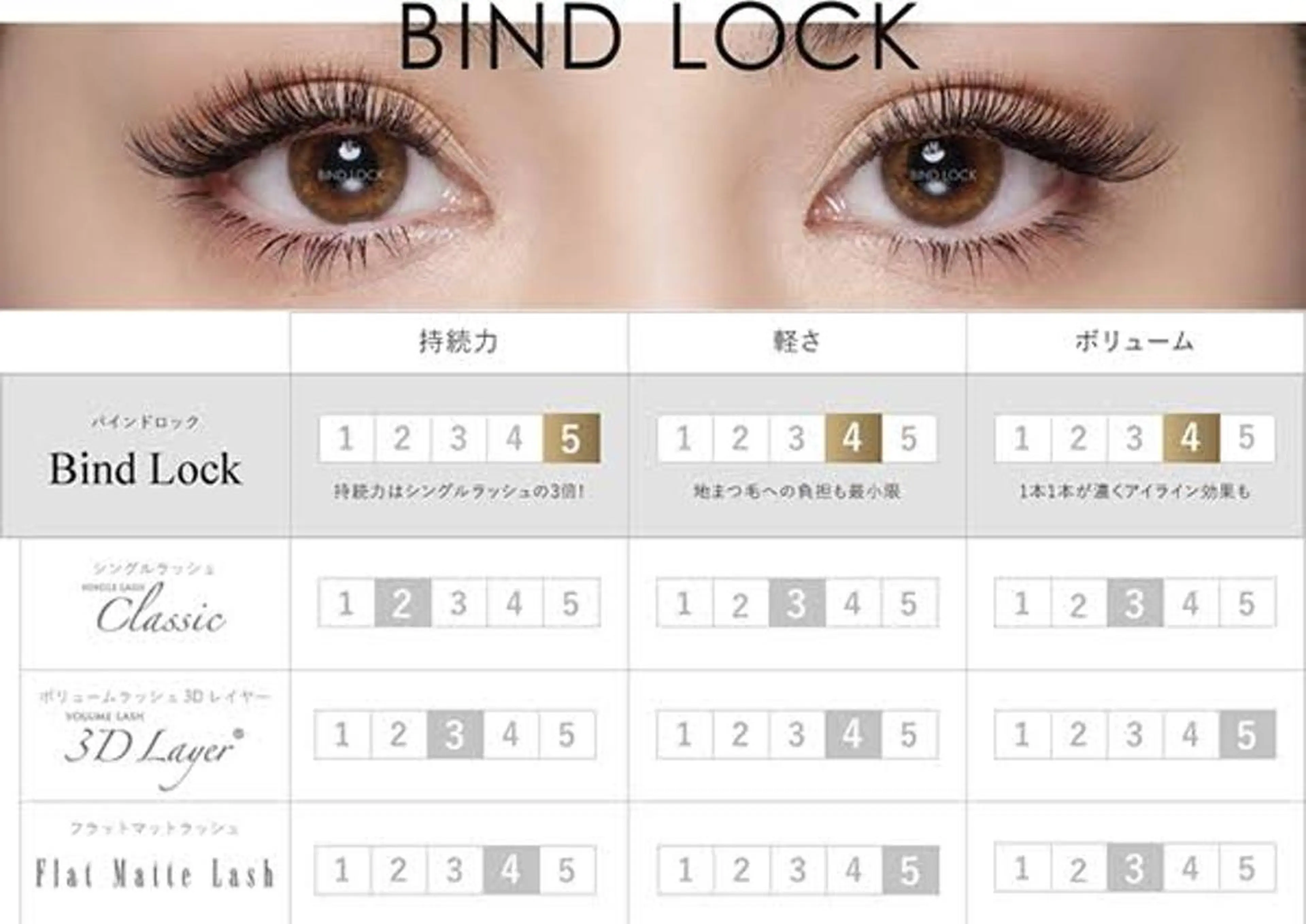 マツエク・マツパ WHITE EYE 🤍Mayukaの眉毛・アイブロウイメージ