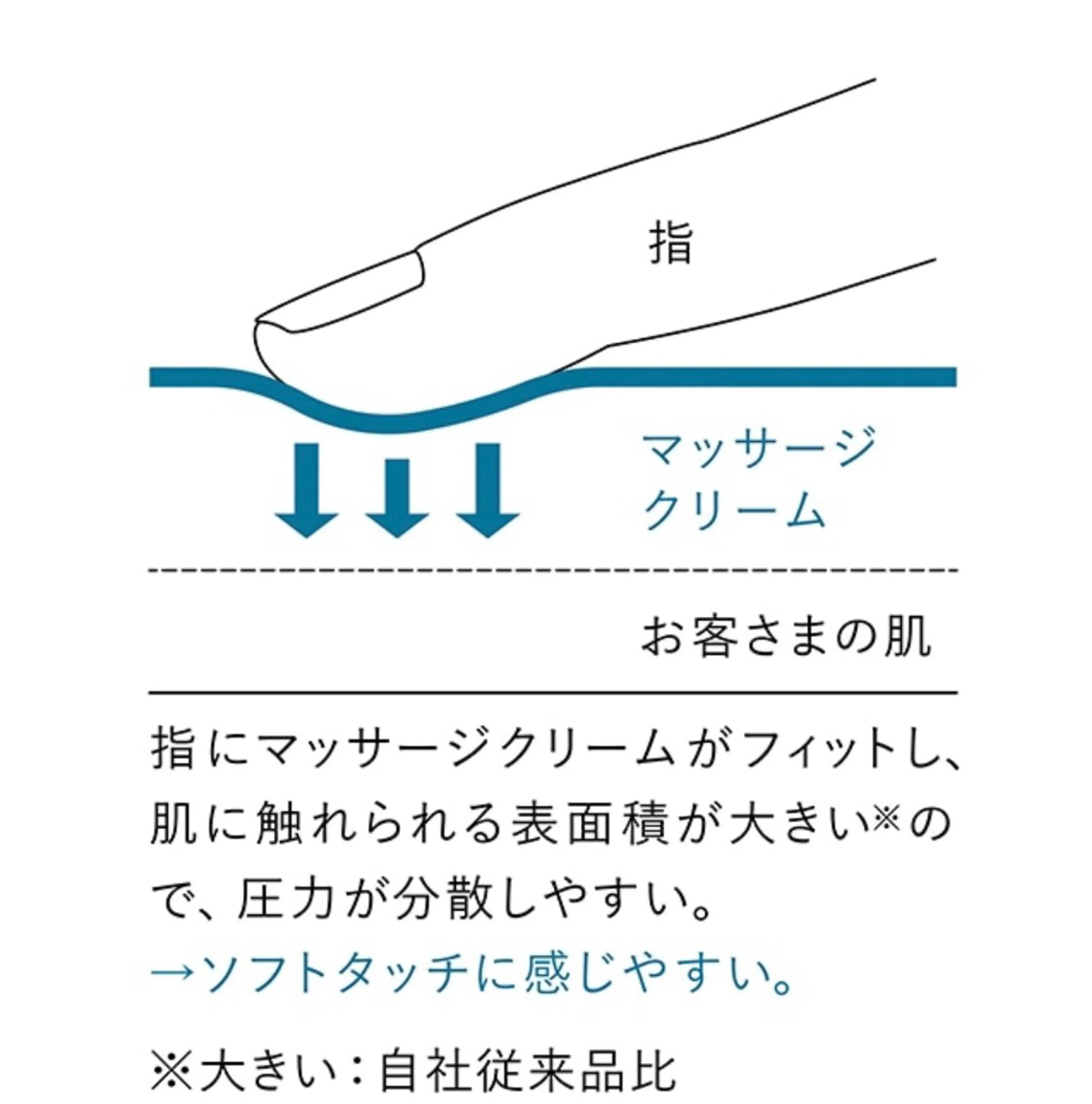 エステ POLA有松駅前店 村田のエステ・リラクイメージ