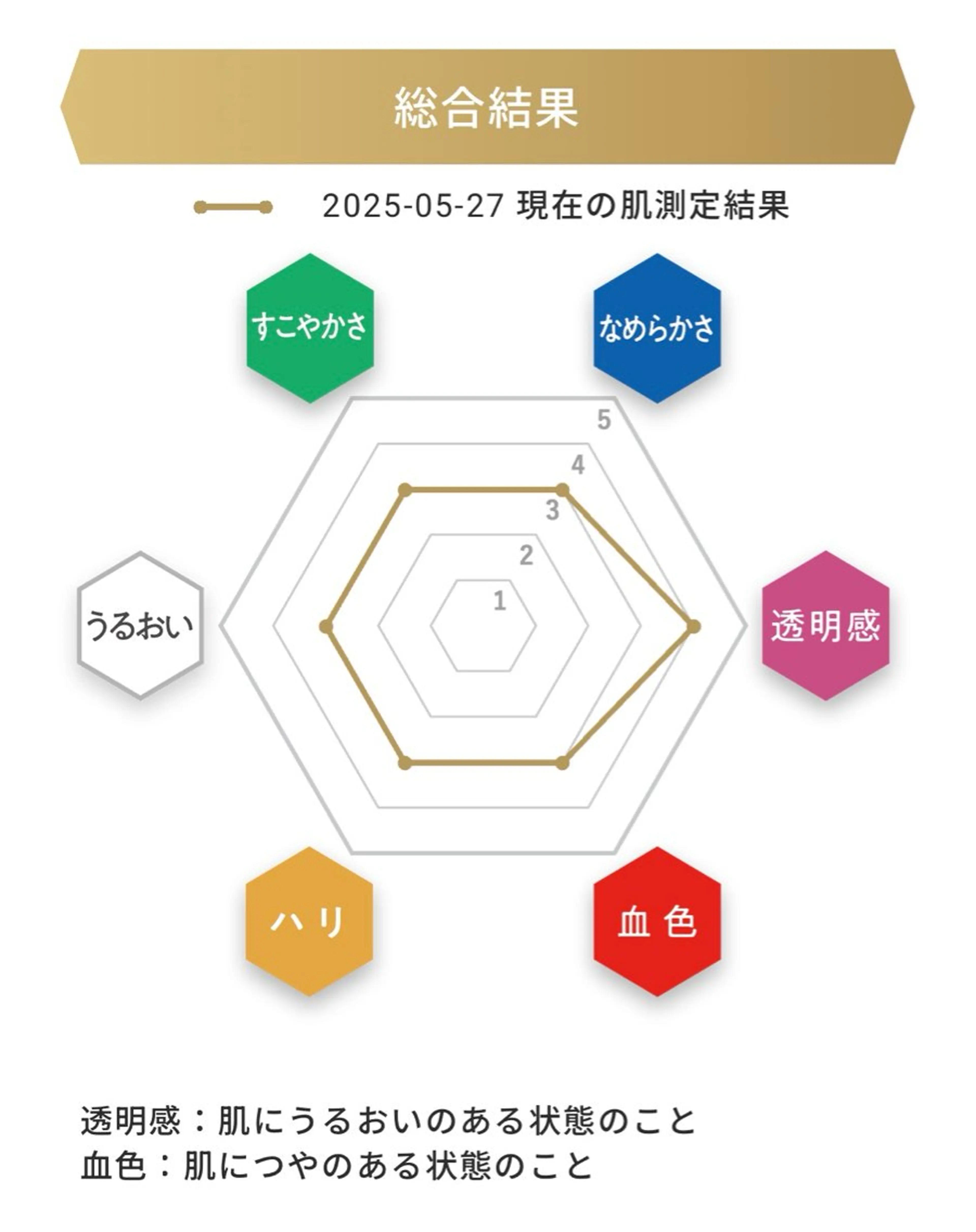 メナードフェイシャルサロン 熊本インター西店所属・メナード 熊本 インター西店のエステ・リラクイメージ