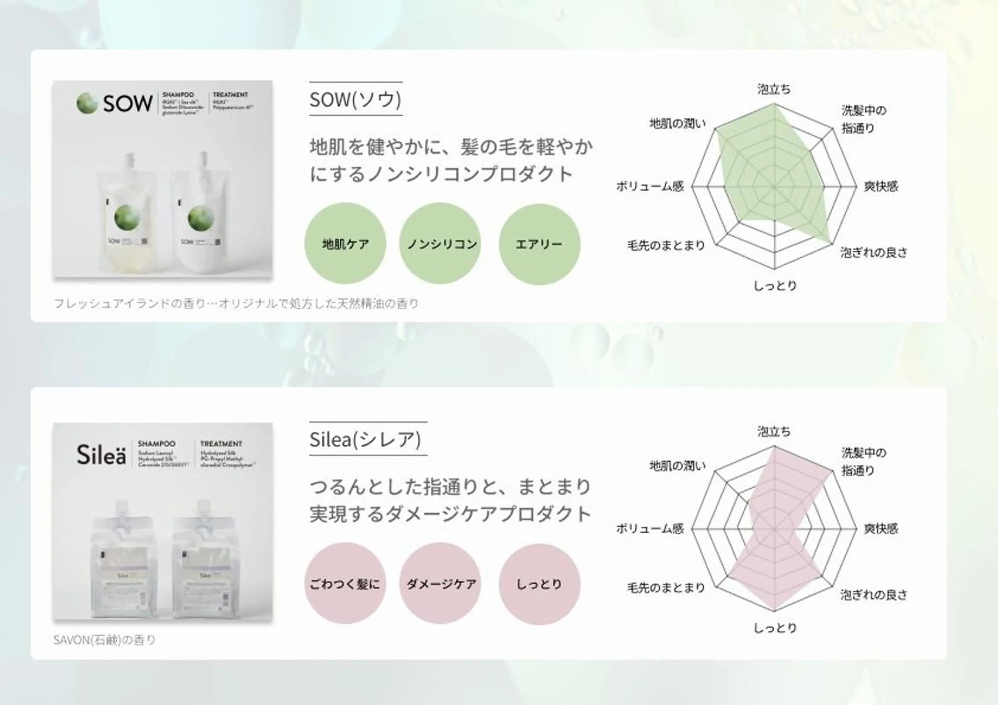 大人気のシャンプーサブスク3回/月の写真