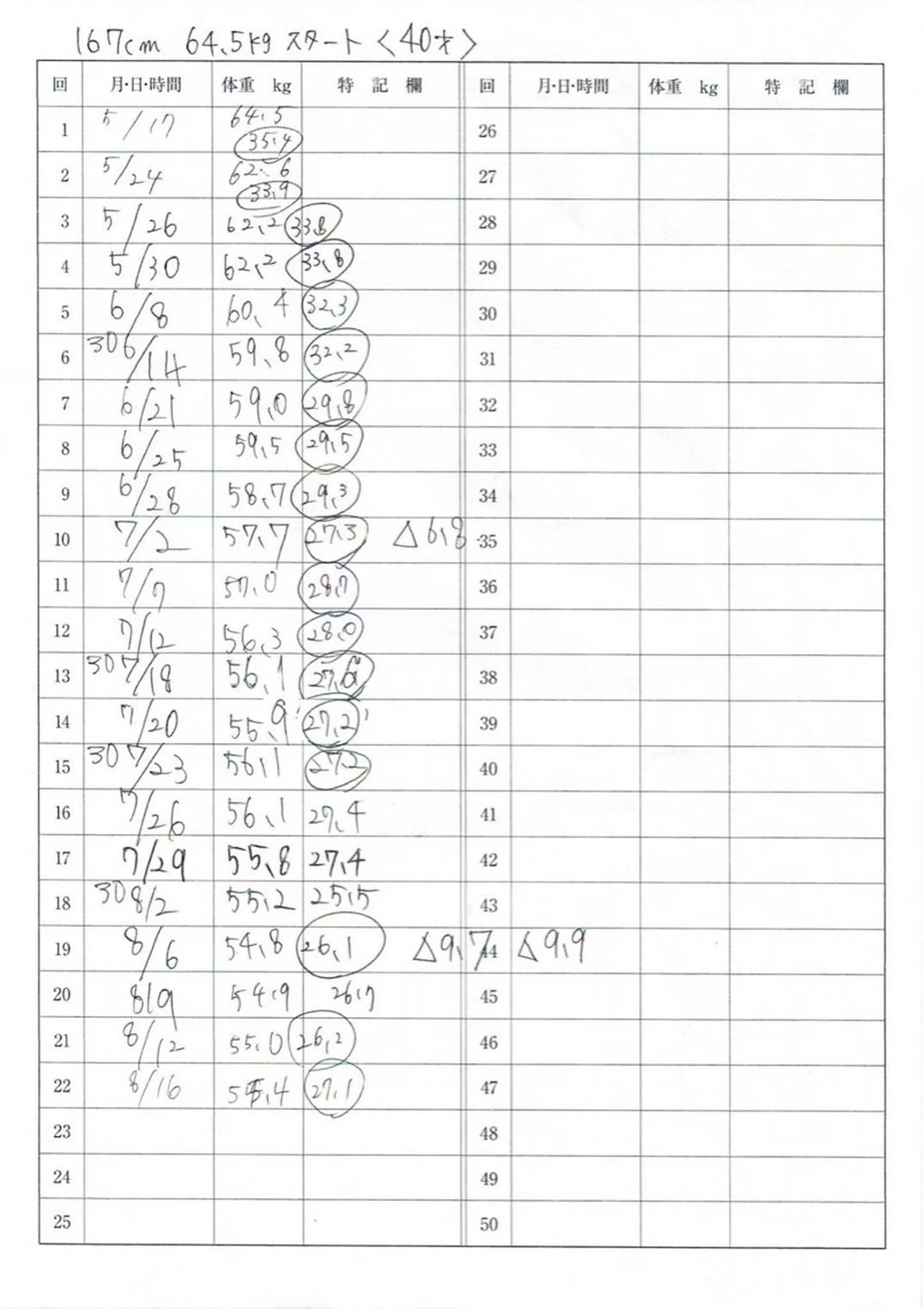 Li’a la coco所属・トータルビューティー リアラココ　上田仁美のその他イメージ