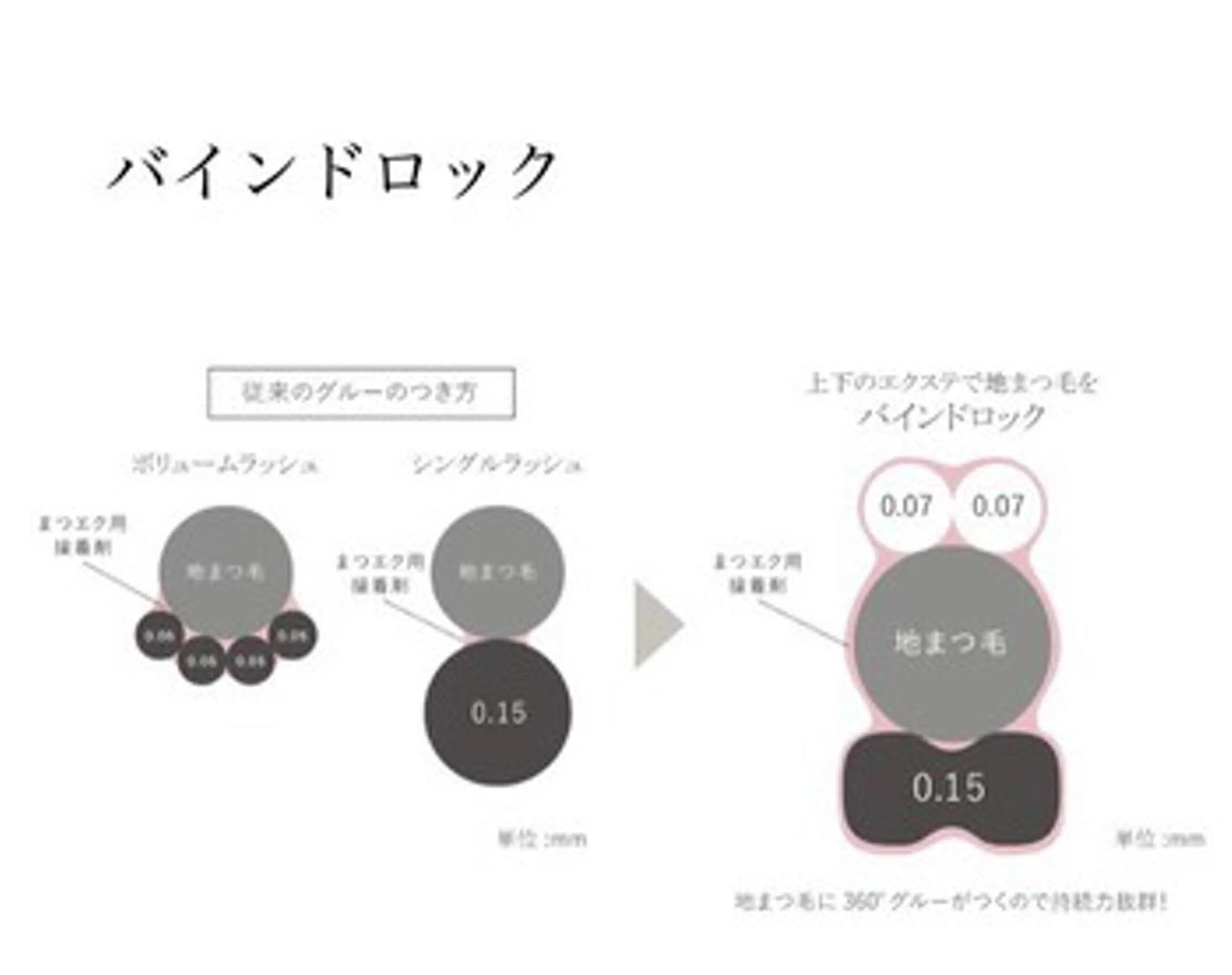 【ご新規様限定🎊✨】圧倒的持続力✨新技術バインドロック両目100束(300本)🌿まつげの少ない方にオススメ❣️の写真