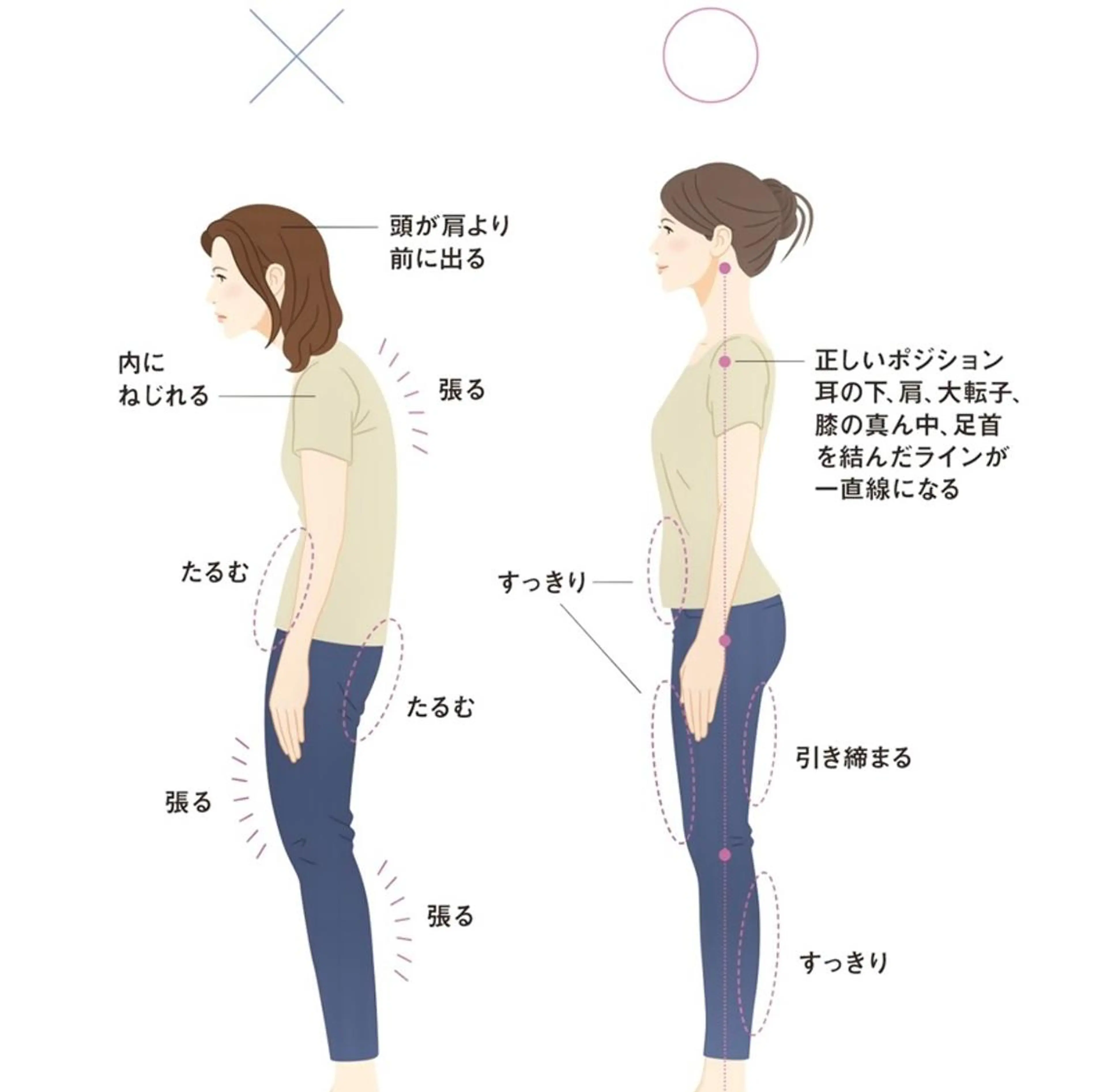 ✨女性人気No. 1✨🔸ミニモ限定 初回美容整体 60分コース🔸骨盤調整、リンパマッサージ、姿勢改善ストレッチ✨の写真