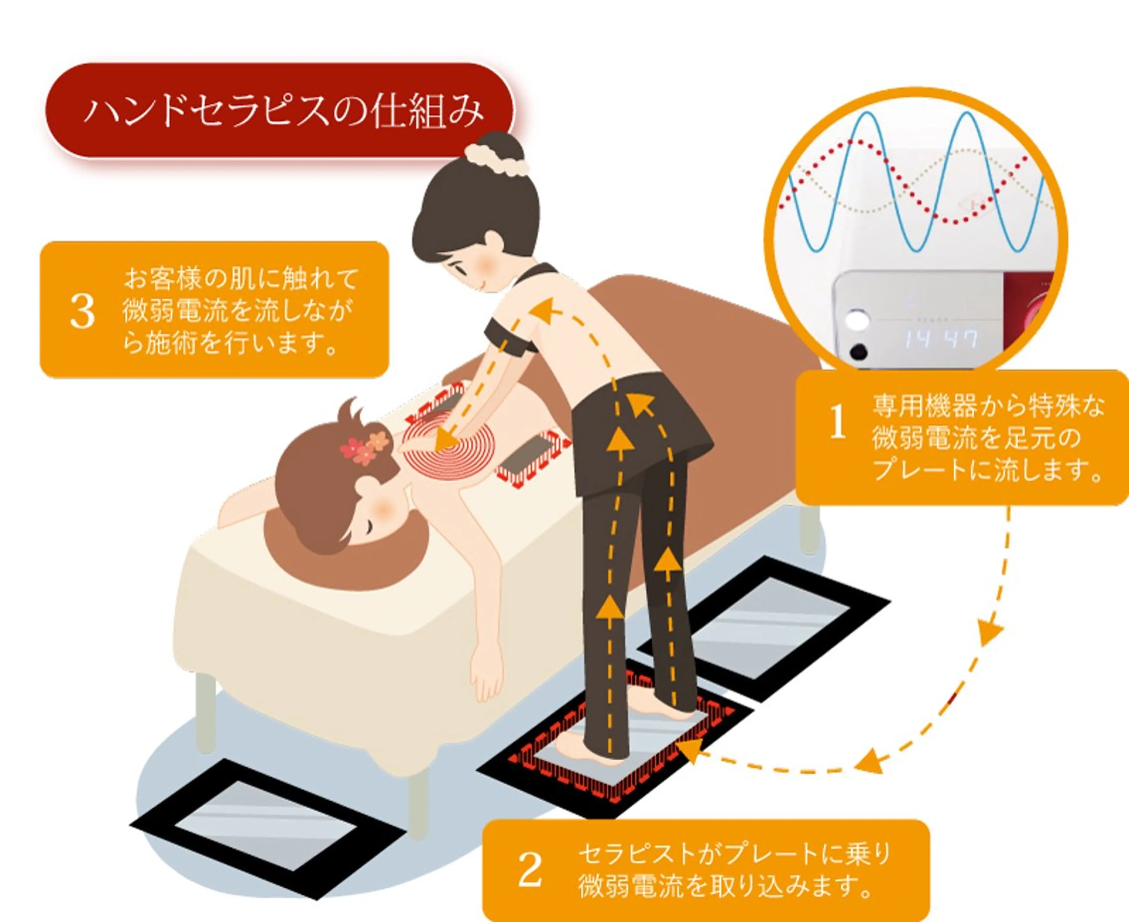 ハンドセラピス.ドライヘッドスパサロン　potpourri所属・サロン potpourriのエステ・リラクイメージ