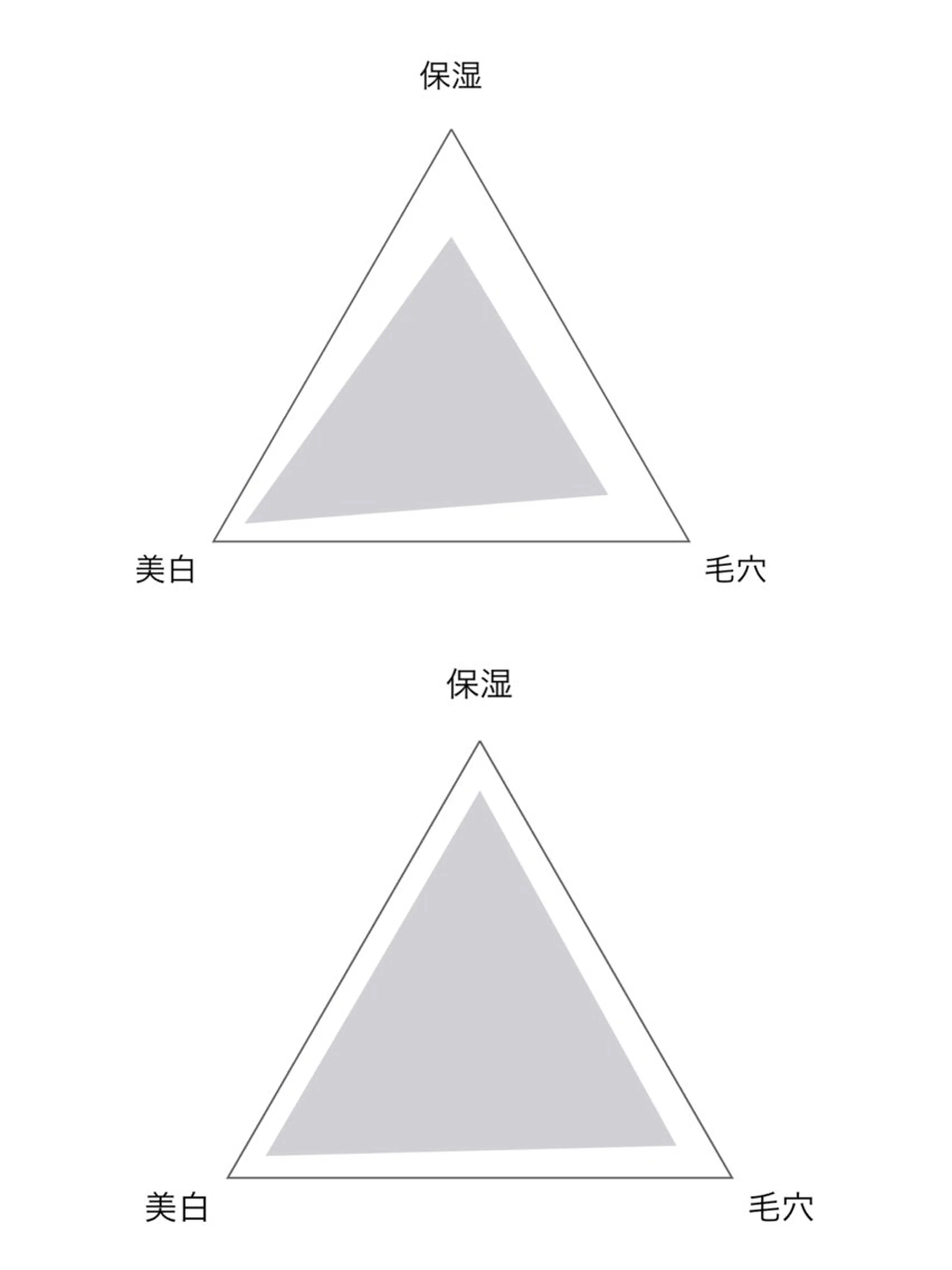 バースデークーポンの写真