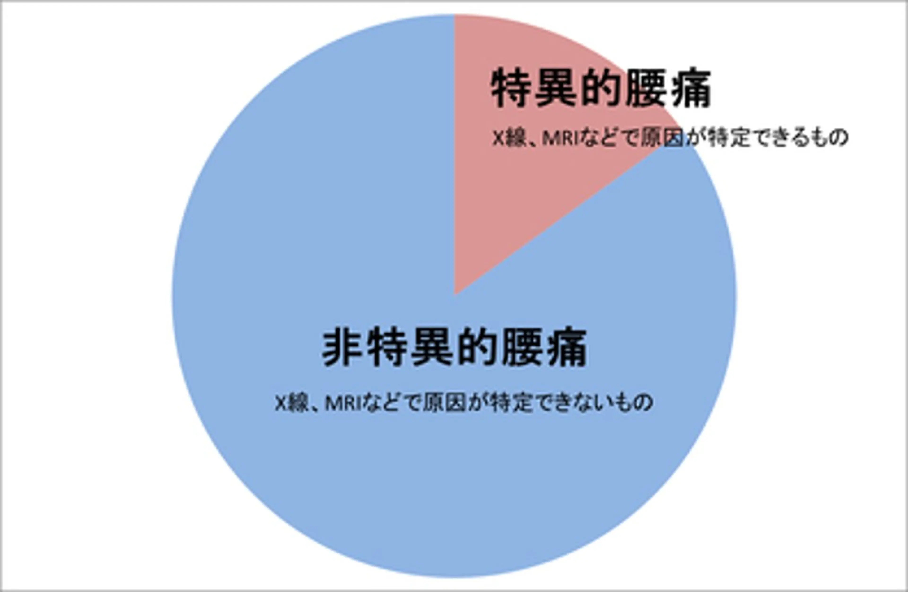 後藤 怜士のエステ・リラクイメージ